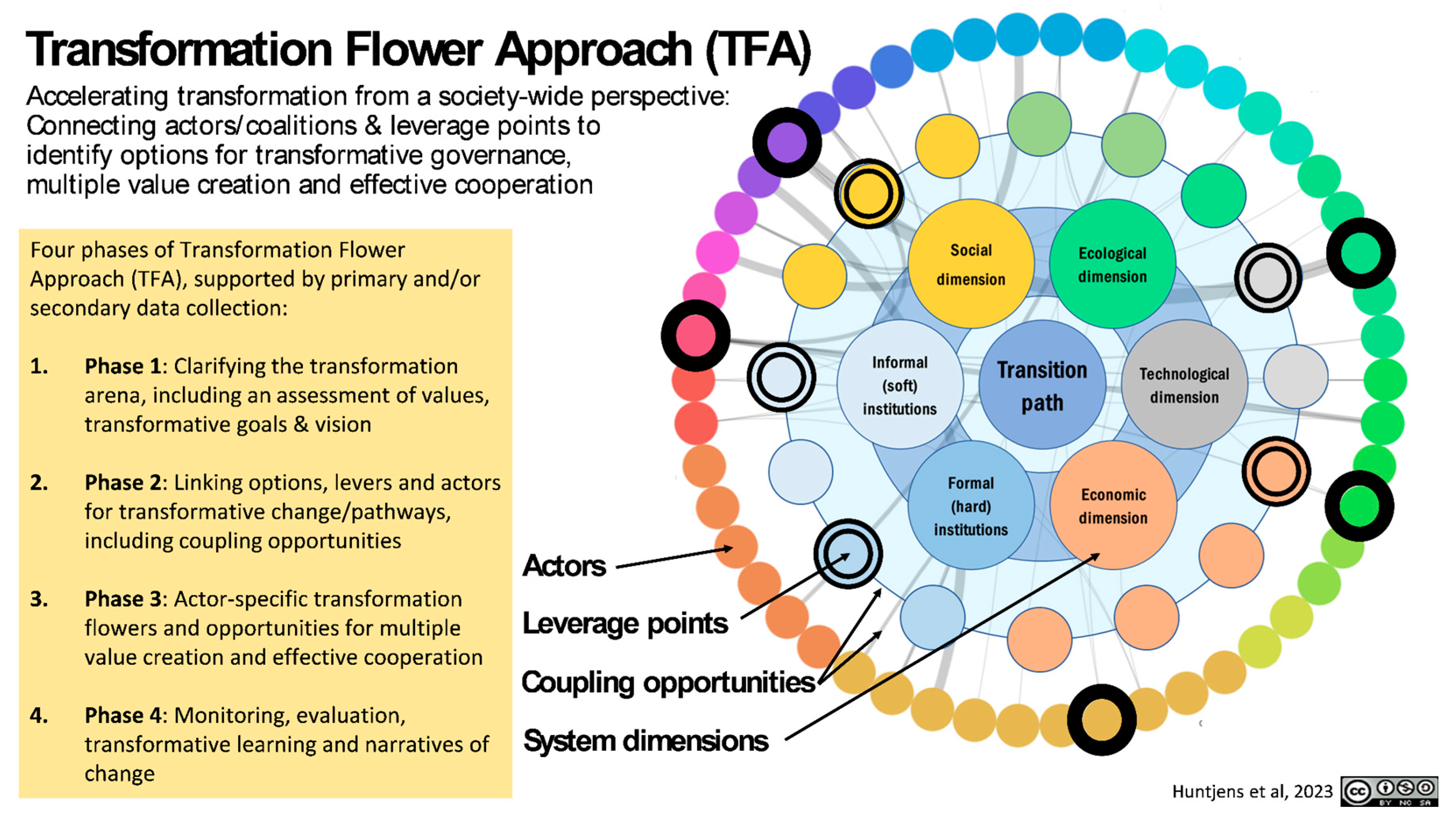 Preprints 80113 g001