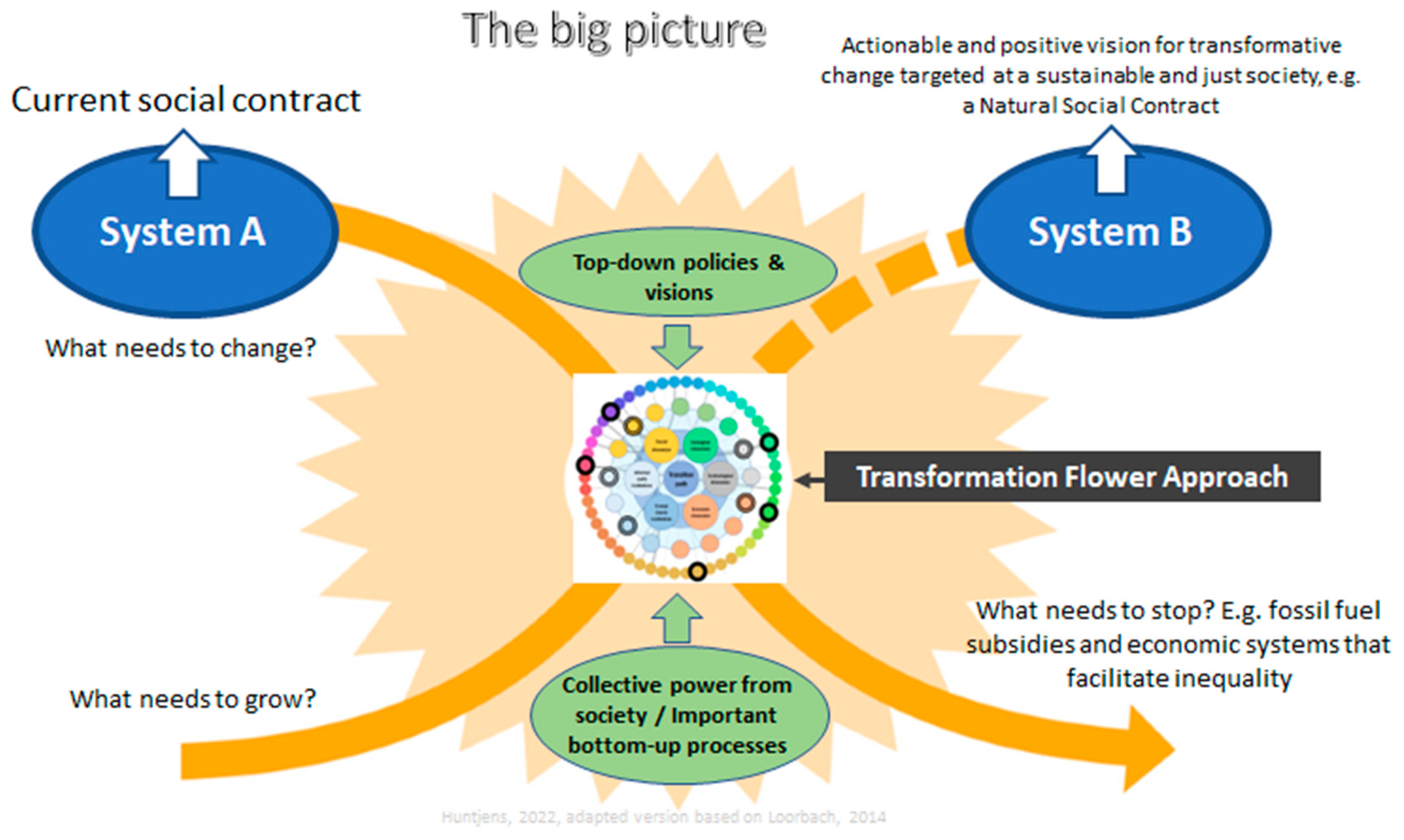 Preprints 80113 g002