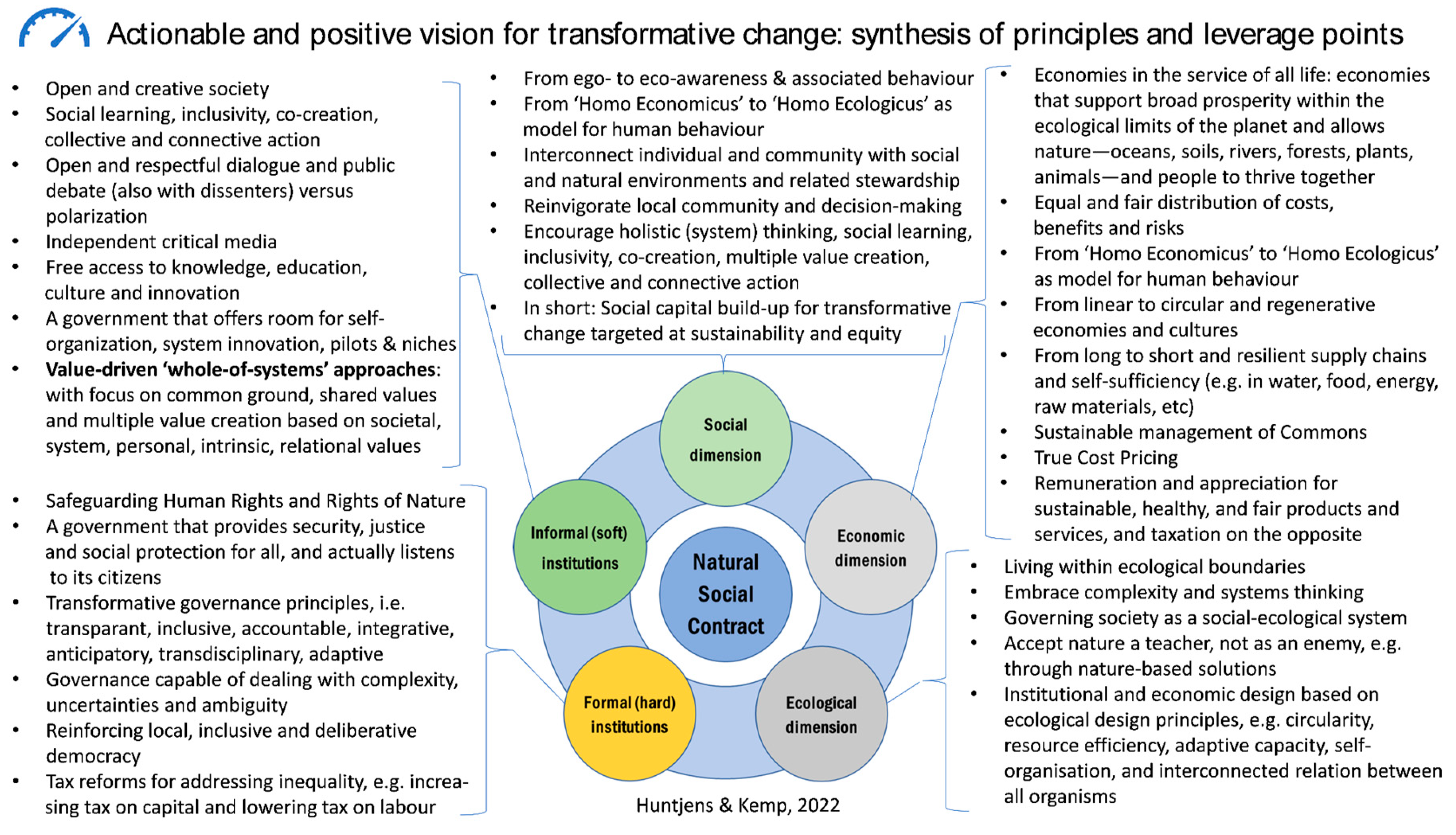Preprints 80113 g003