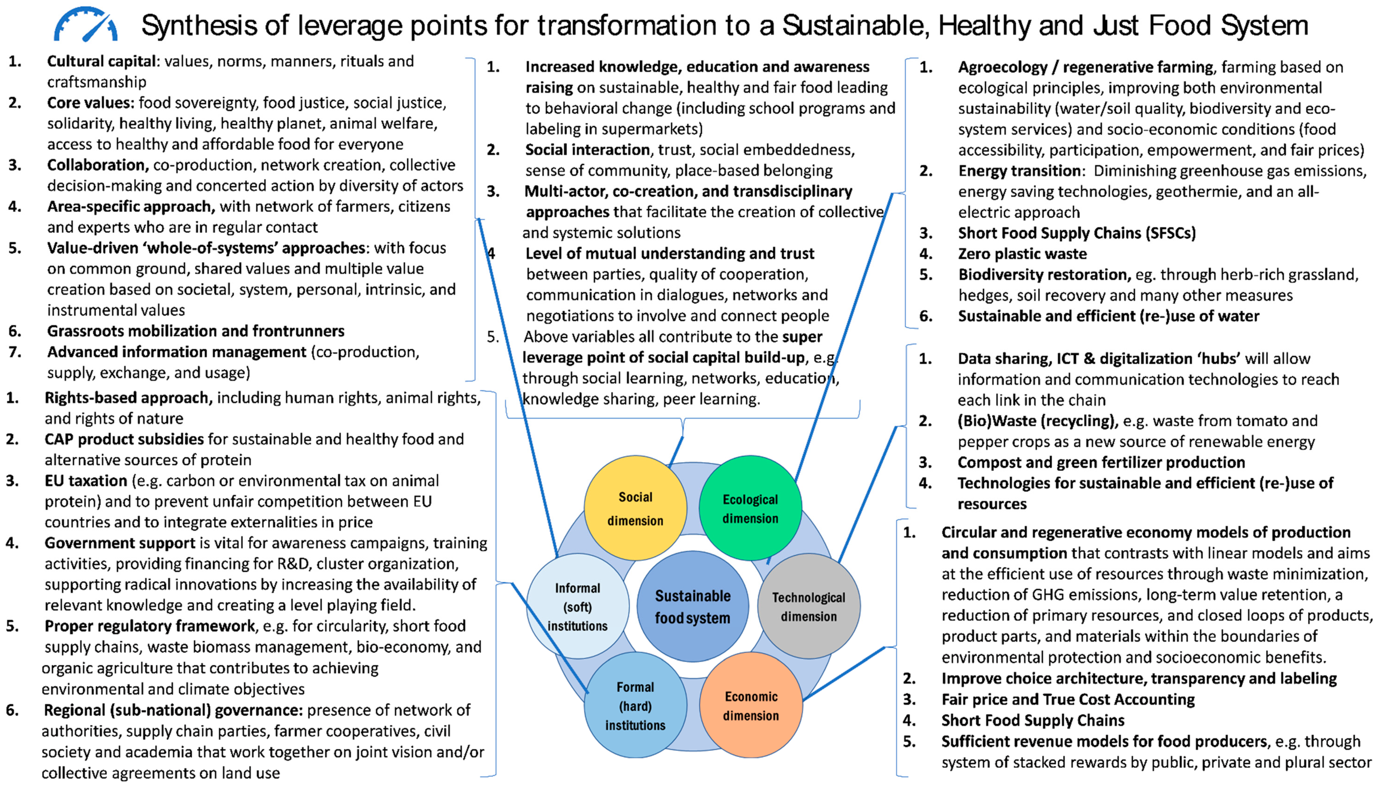 Preprints 80113 g004