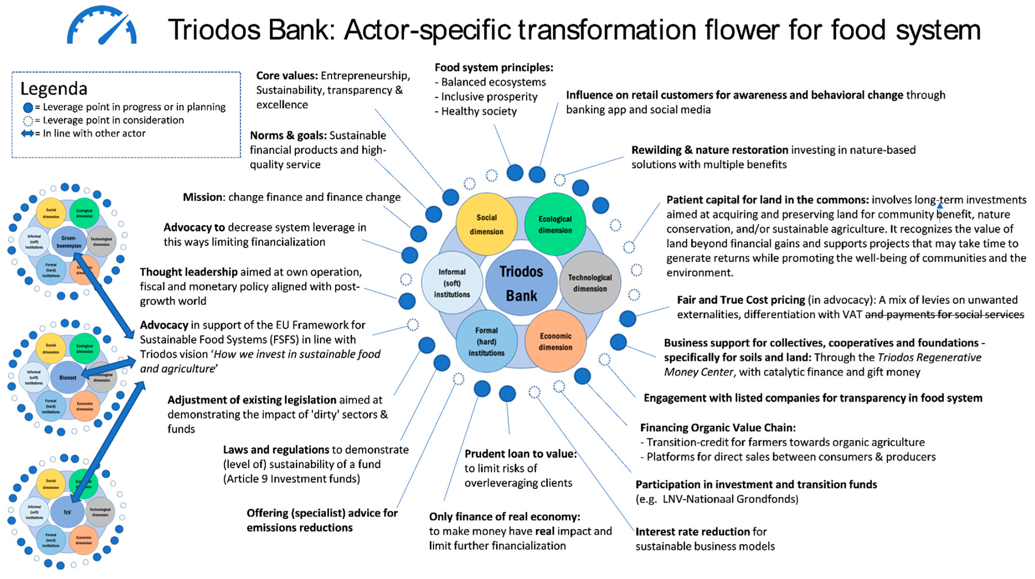 Preprints 80113 g005