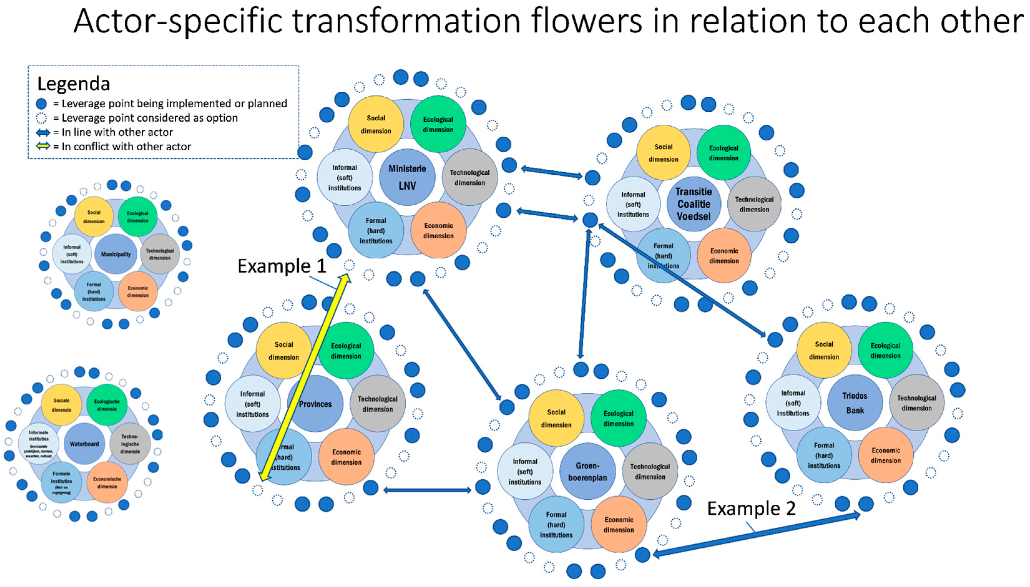 Preprints 80113 g006