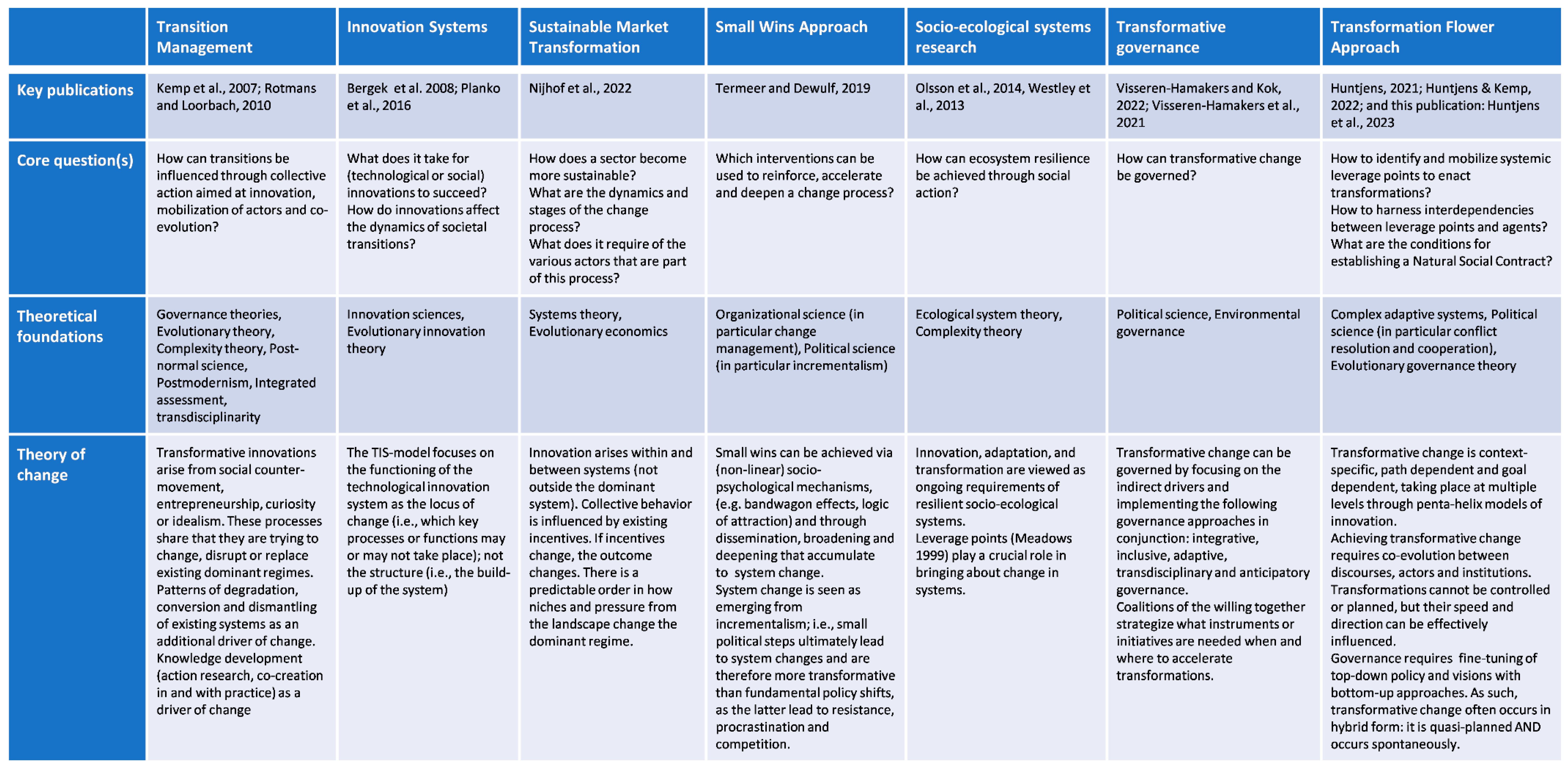 Preprints 80113 i001