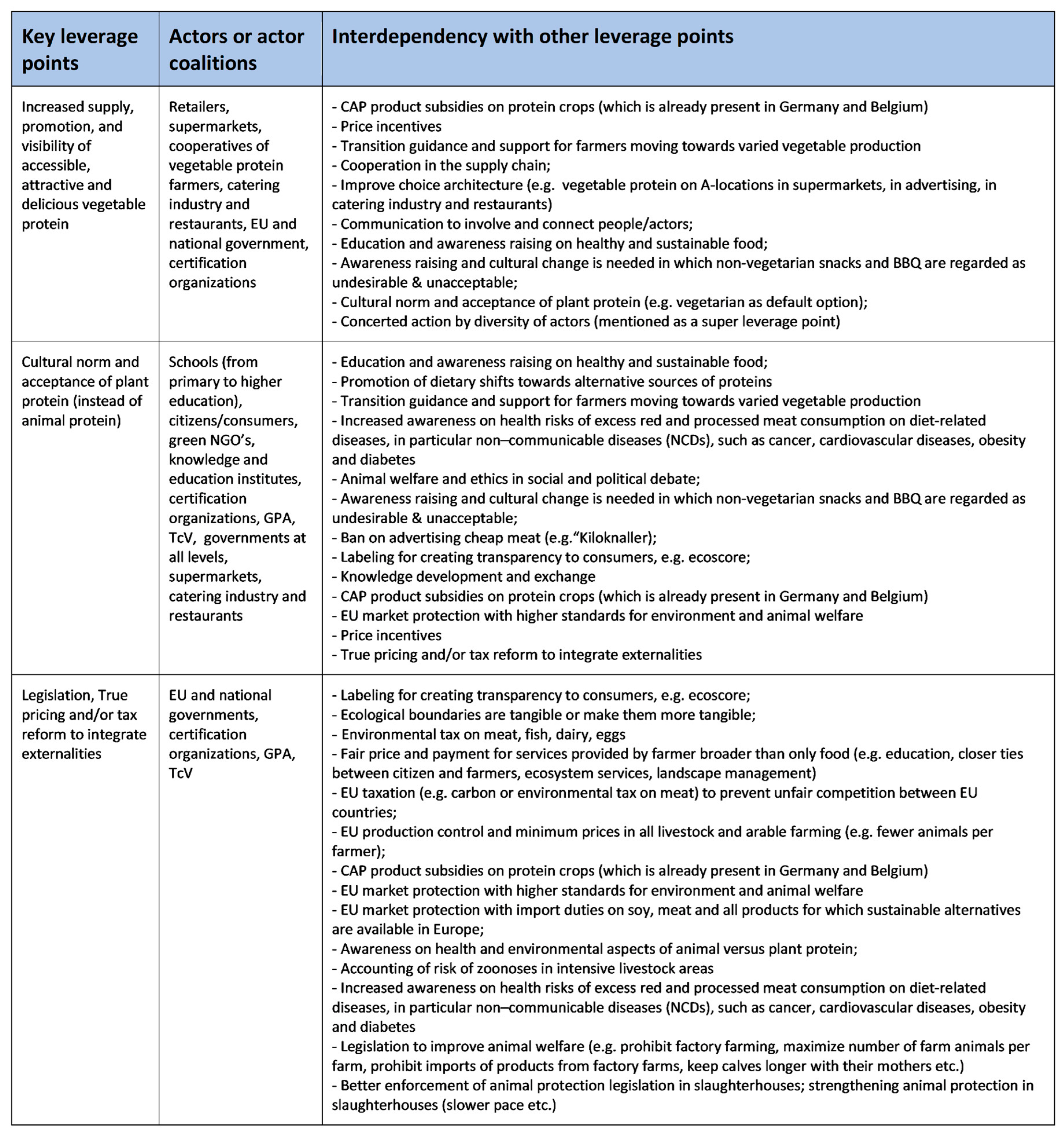 Preprints 80113 i002