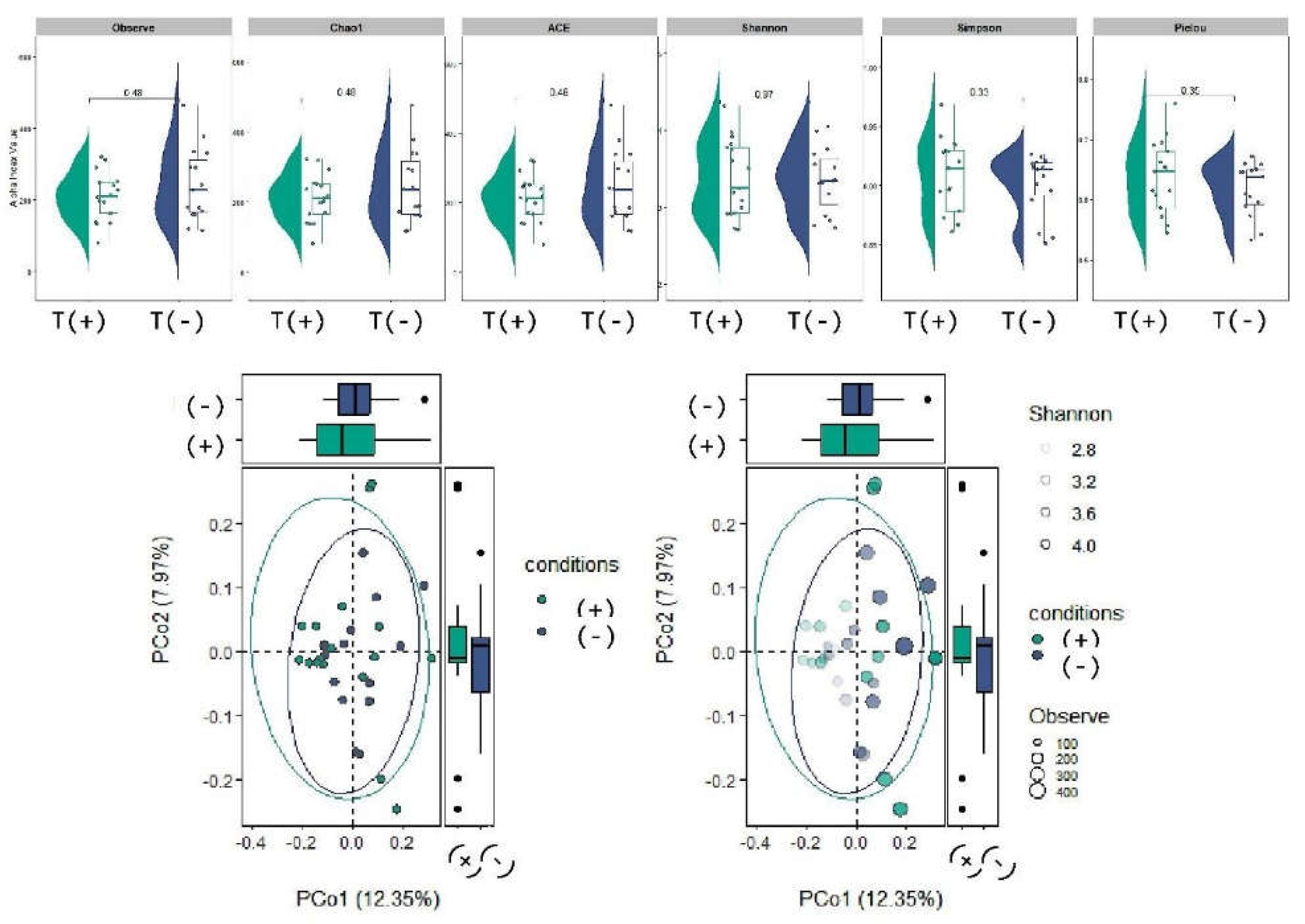 Preprints 194011 g002