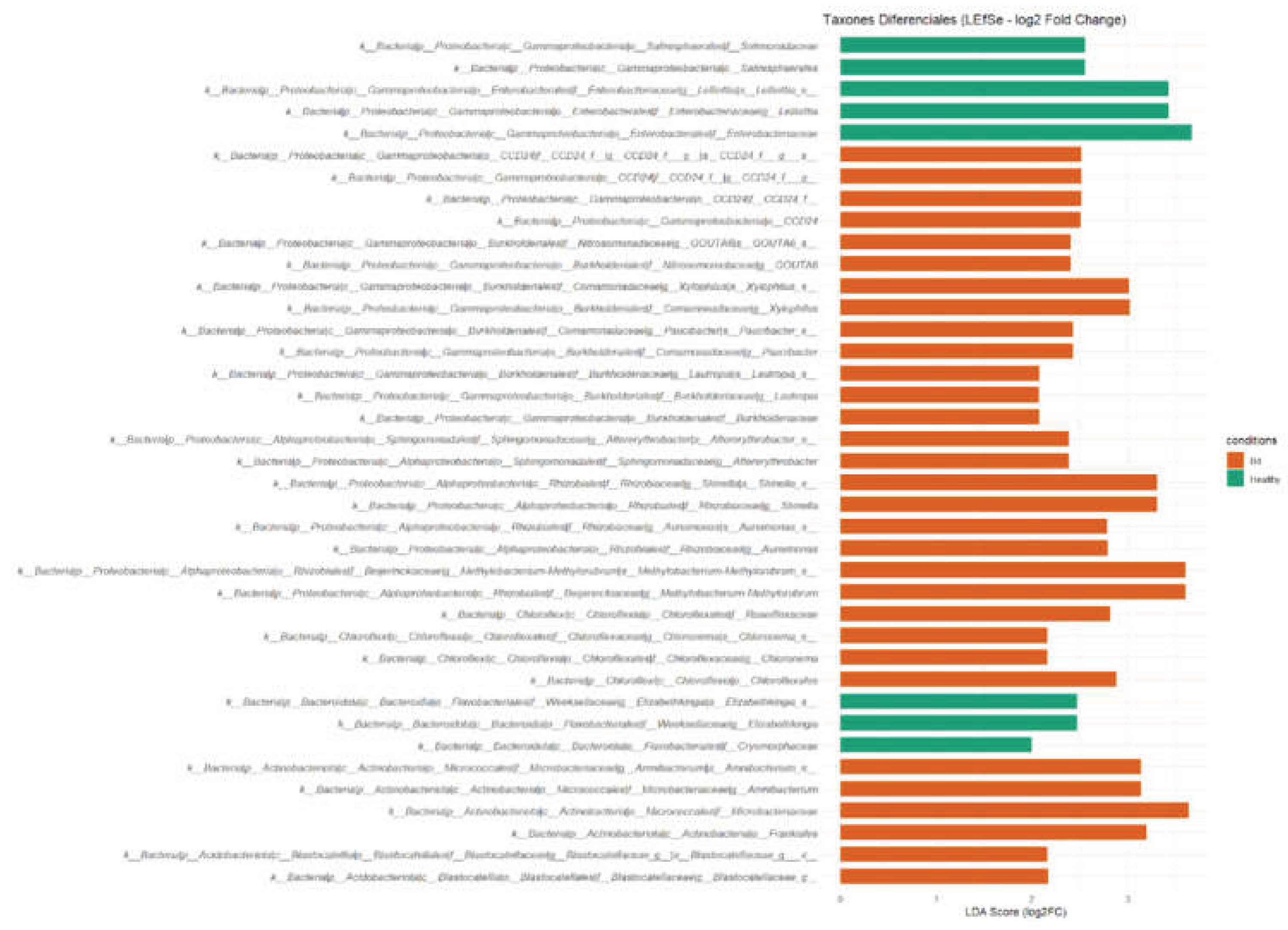 Preprints 194011 g003
