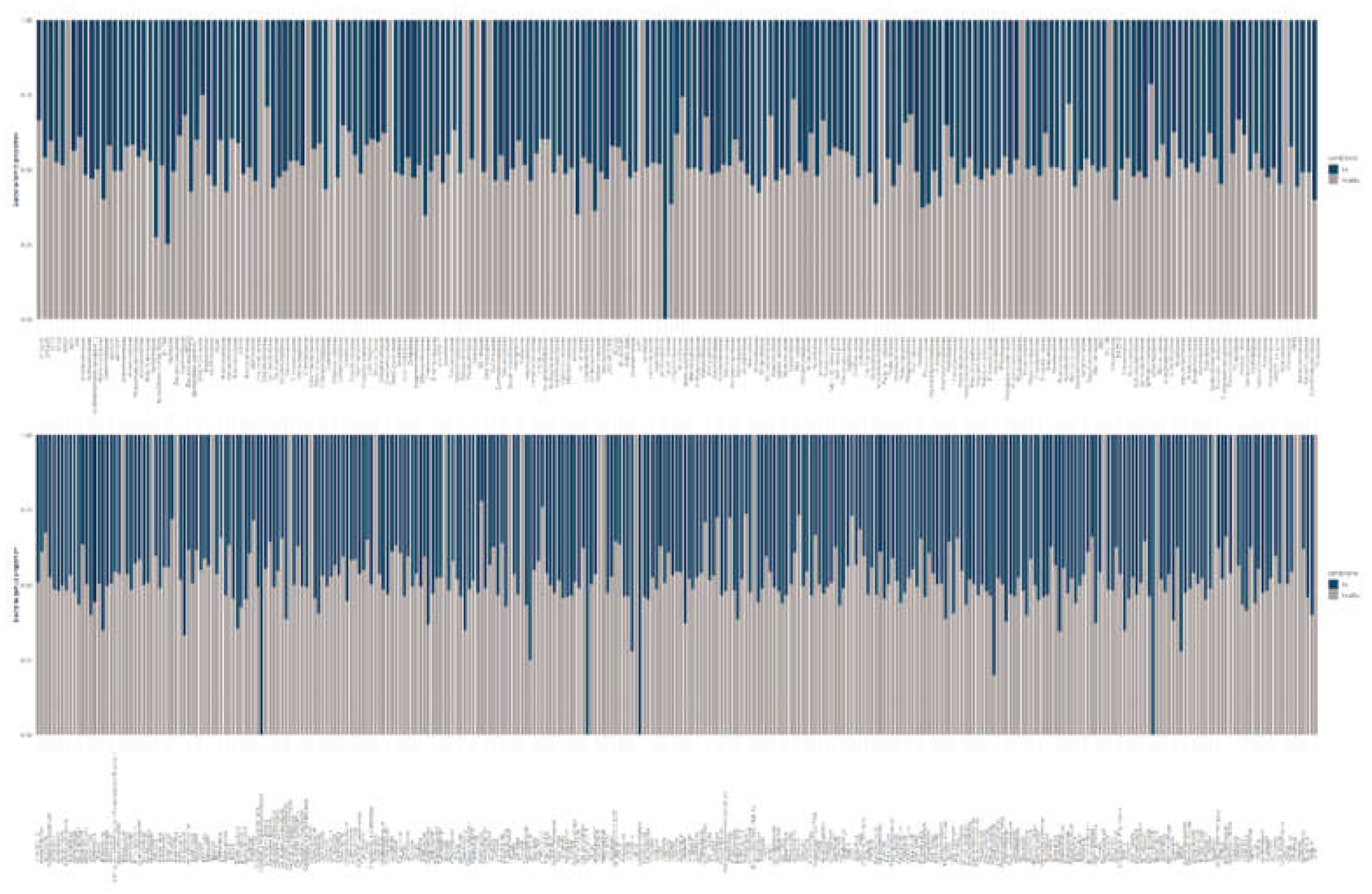 Preprints 194011 g004