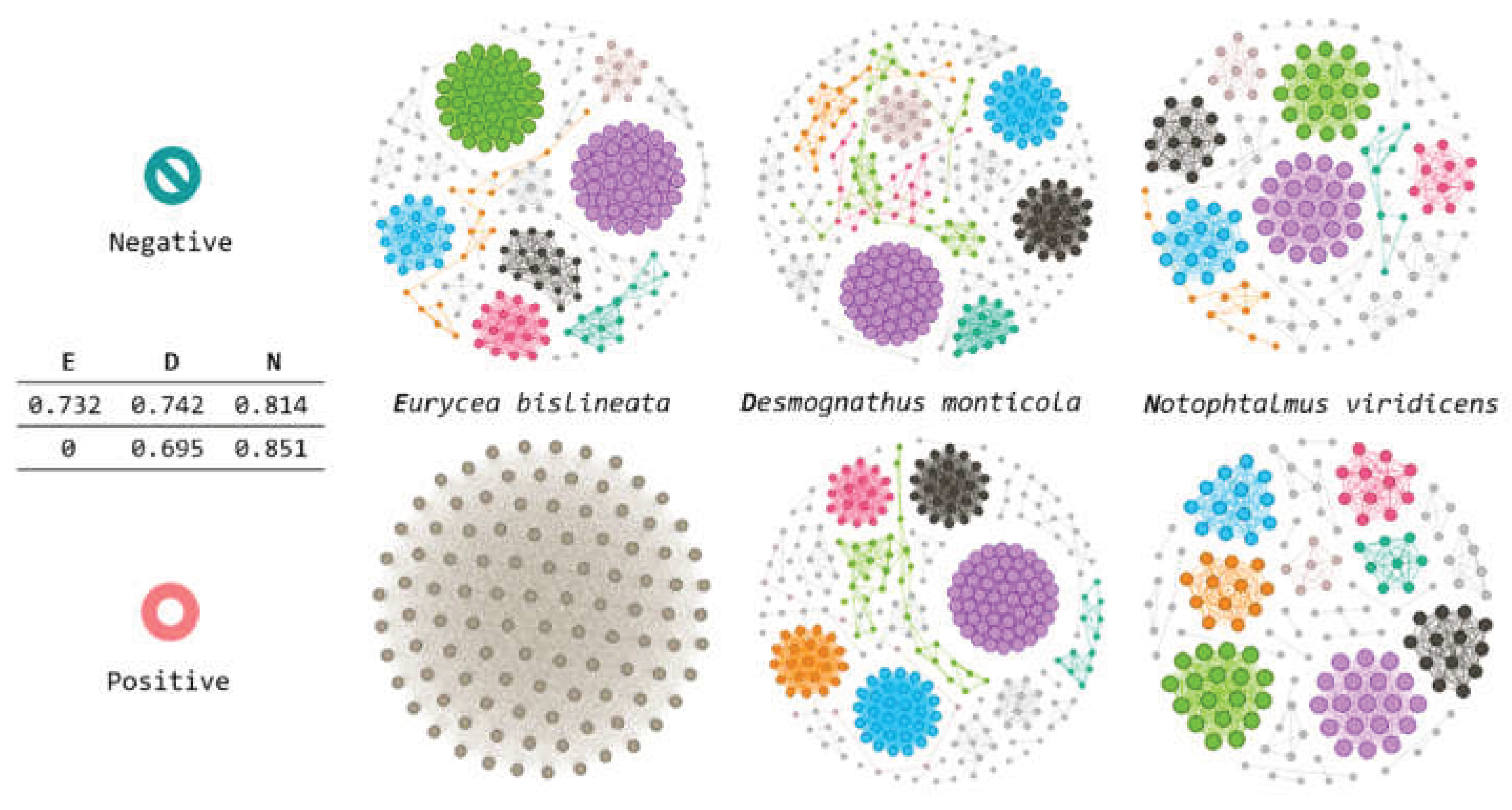 Preprints 194011 g006
