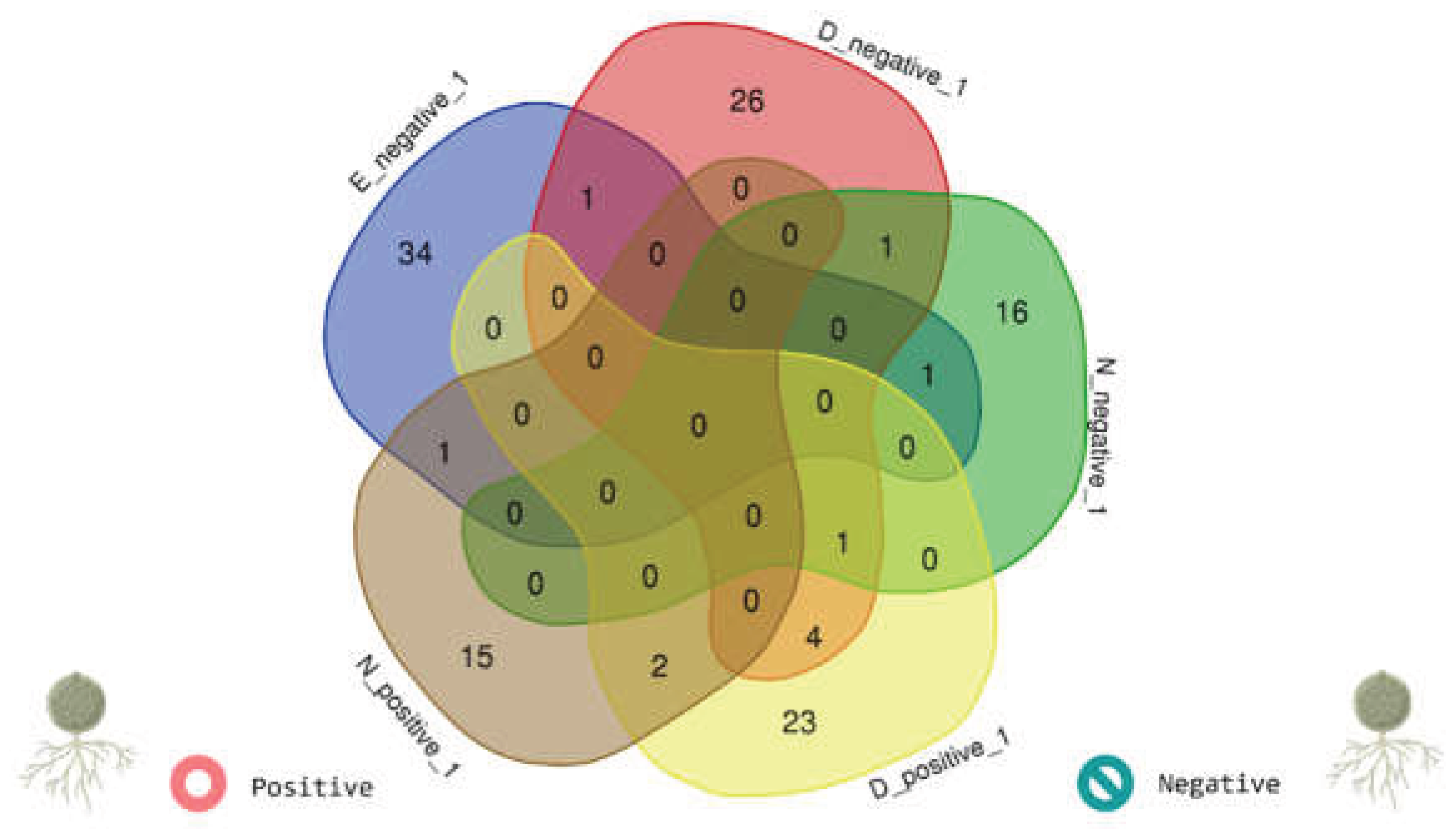 Preprints 194011 g007
