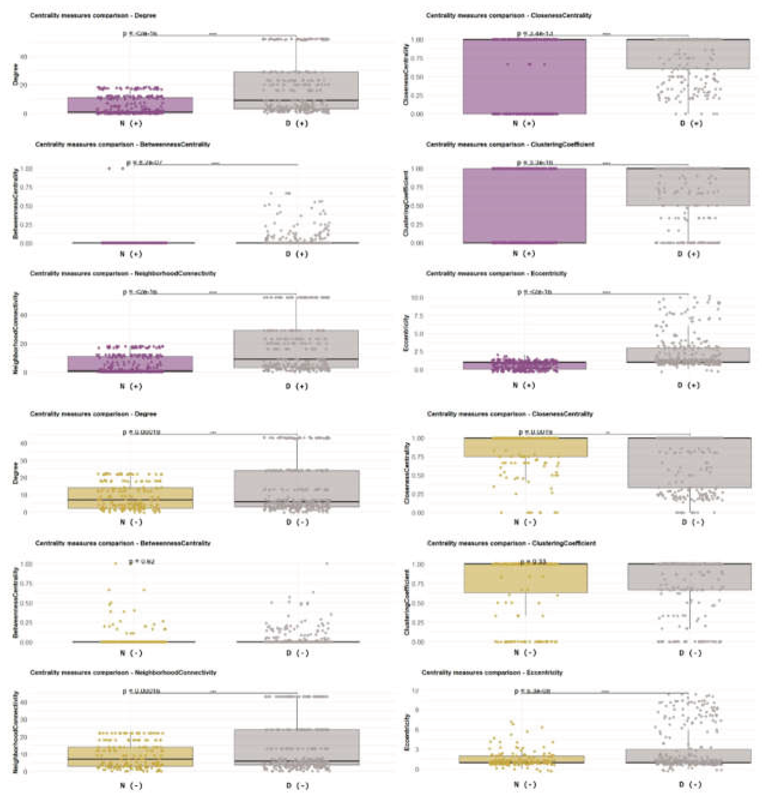 Preprints 194011 g009