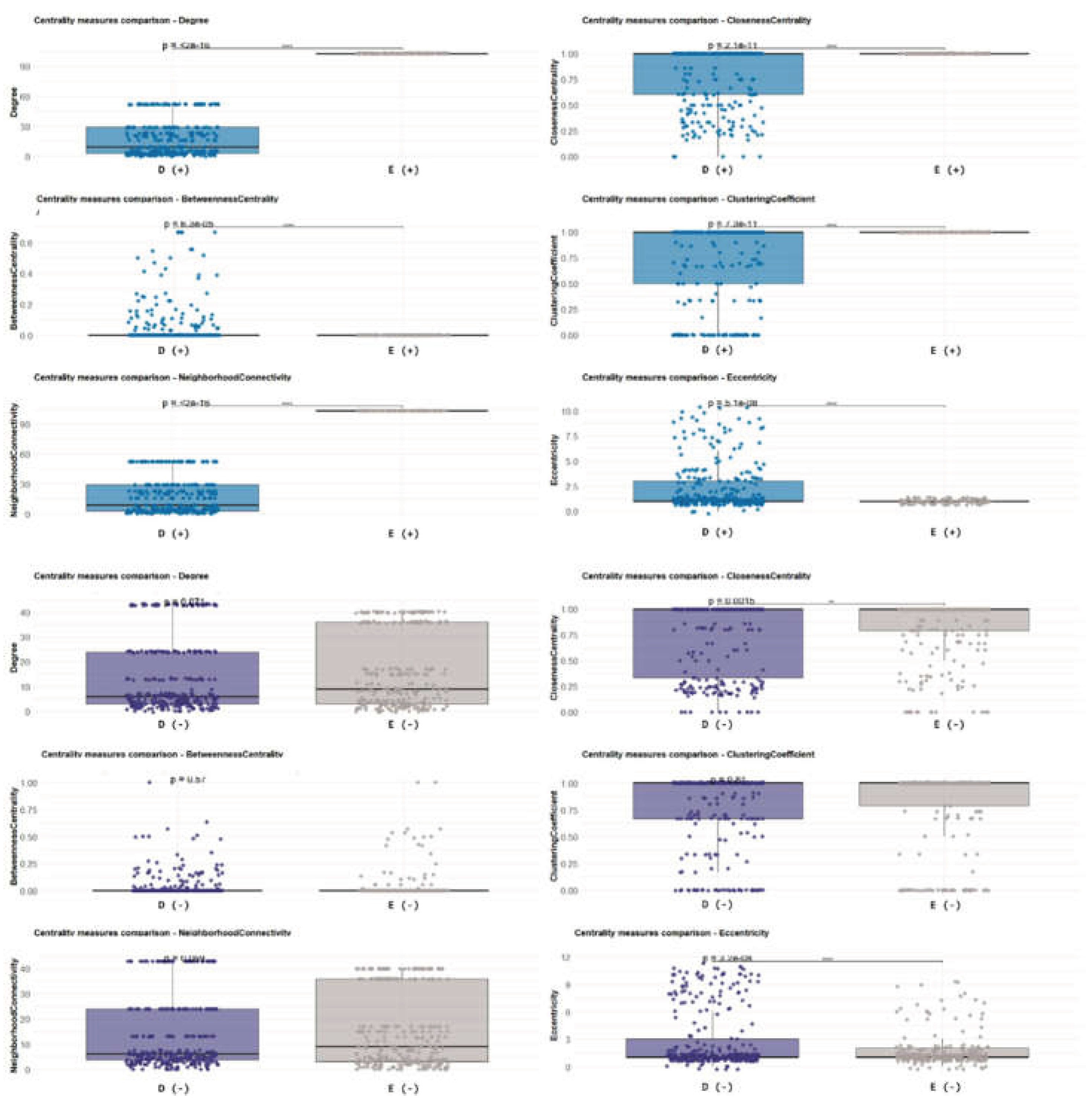 Preprints 194011 g010