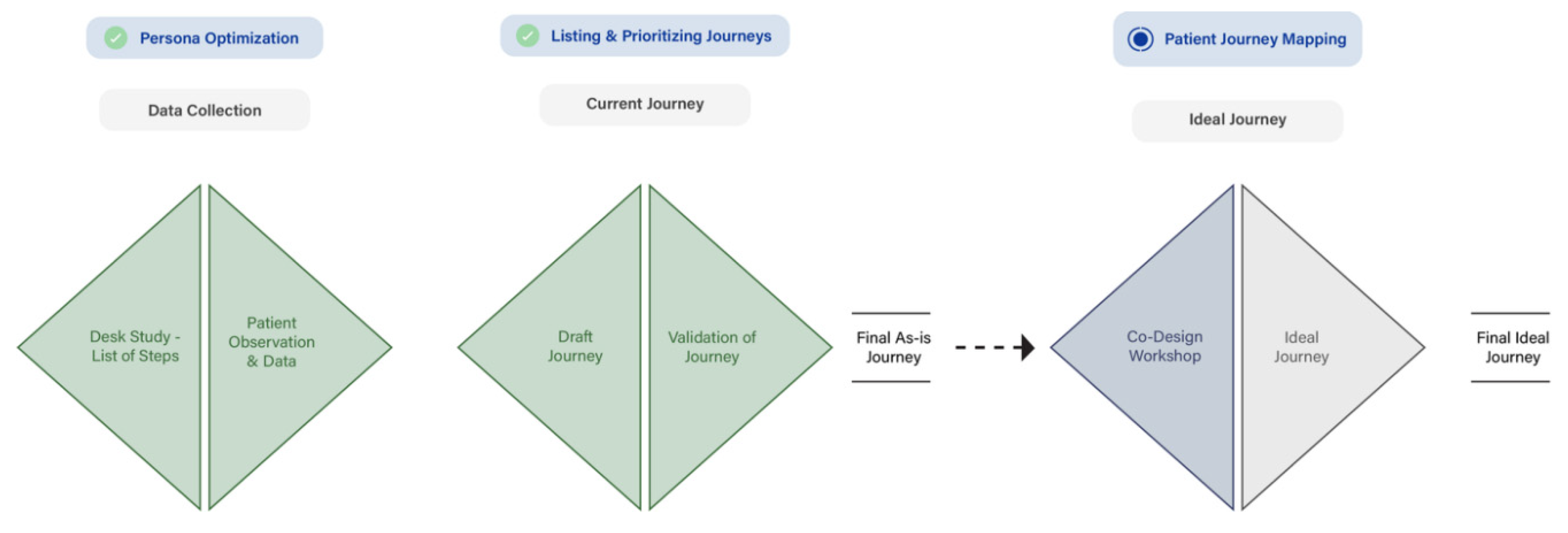 Preprints 183590 g007