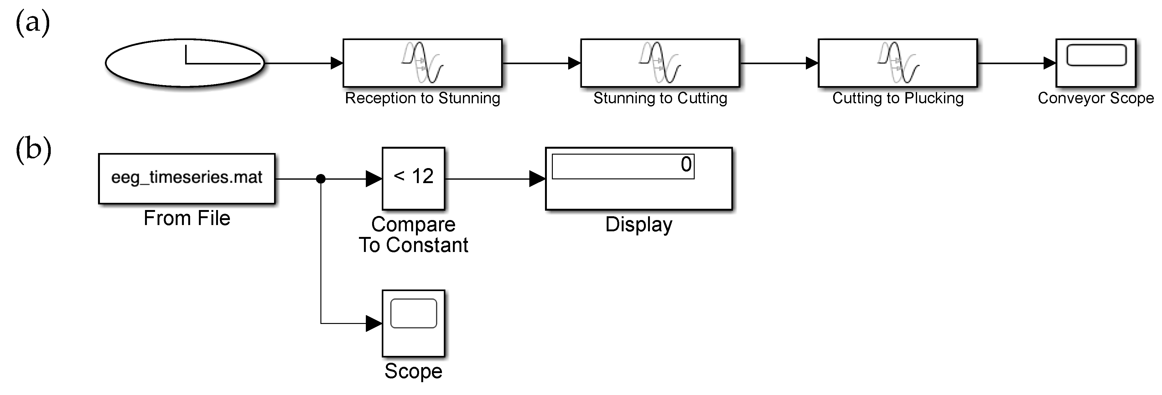 Preprints 165187 g002a