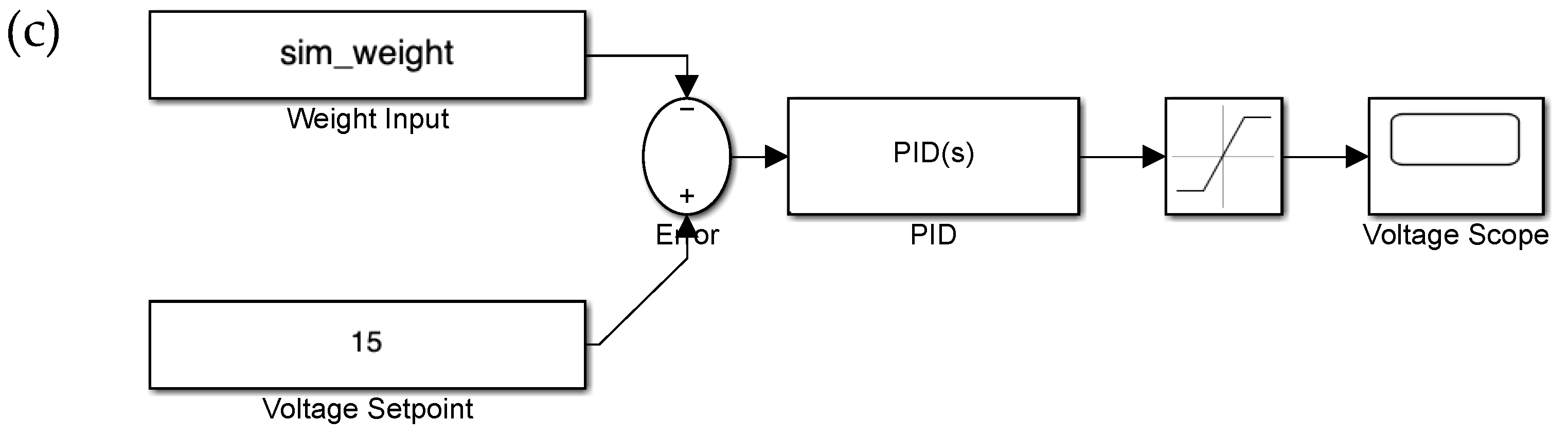 Preprints 165187 g002b