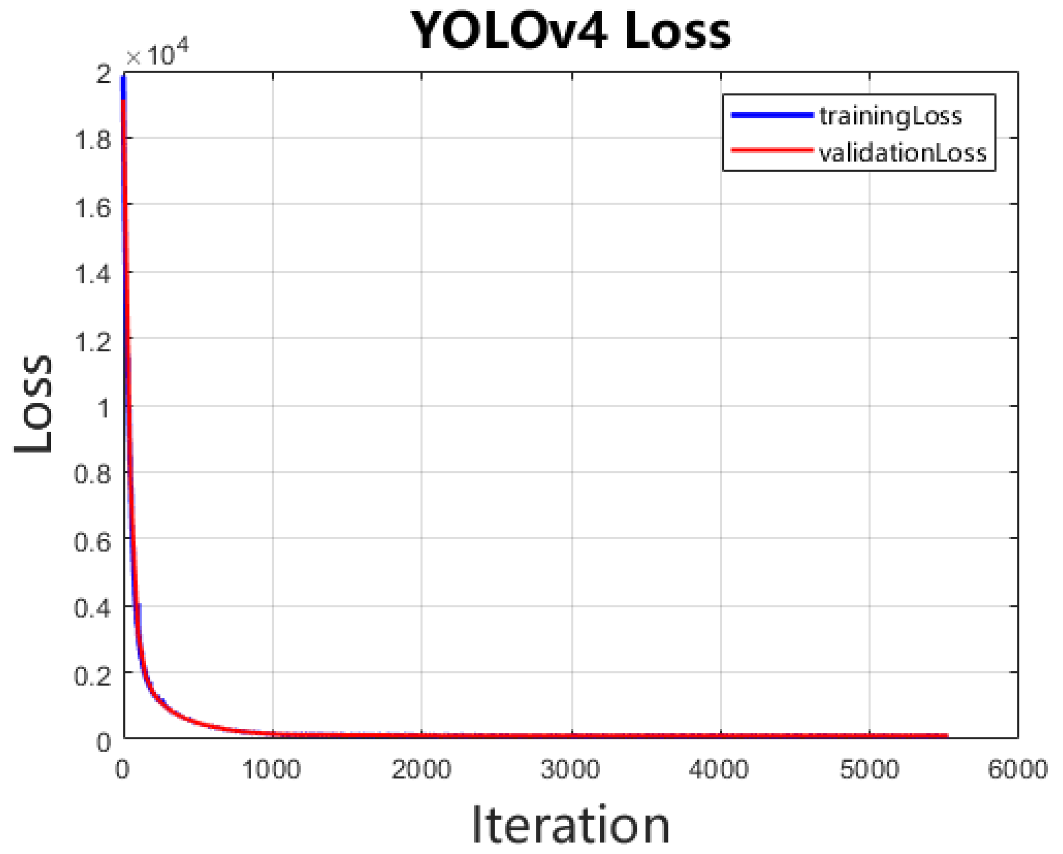 Preprints 165187 g004