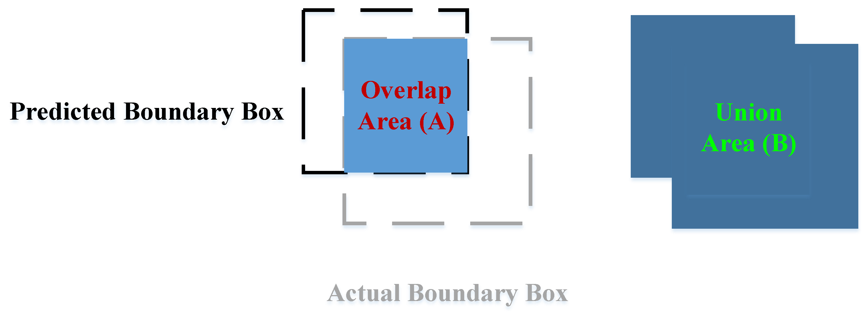 Preprints 165187 g006