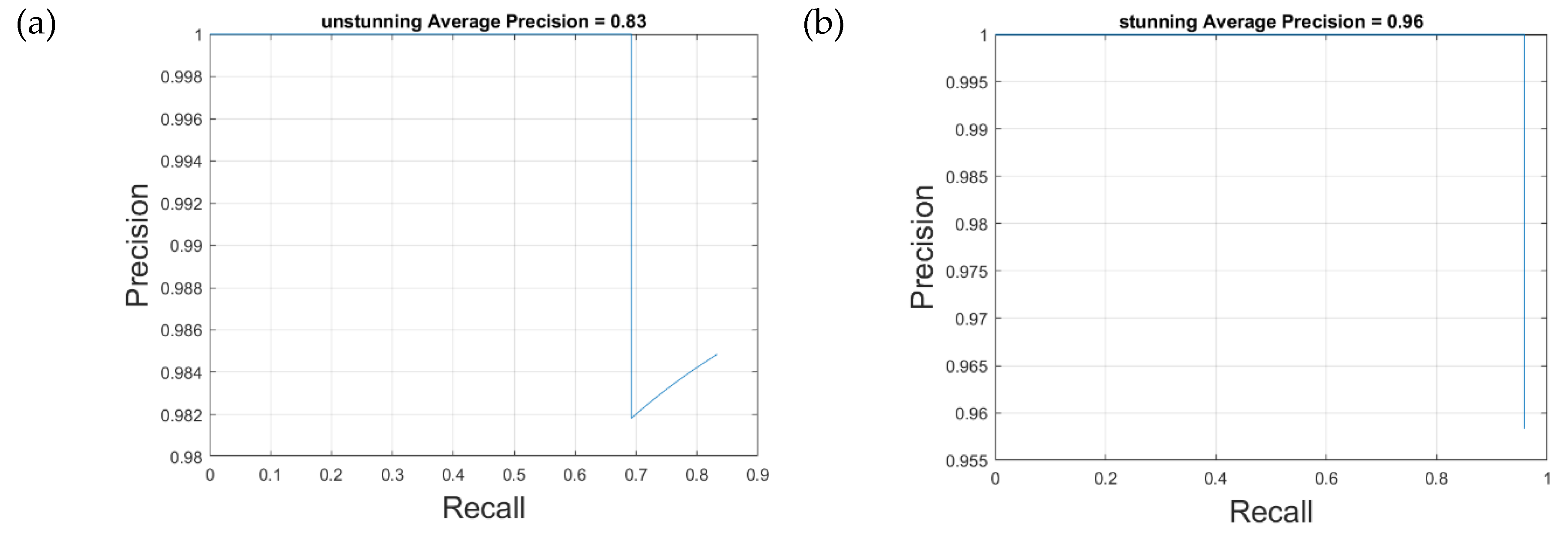 Preprints 165187 g007