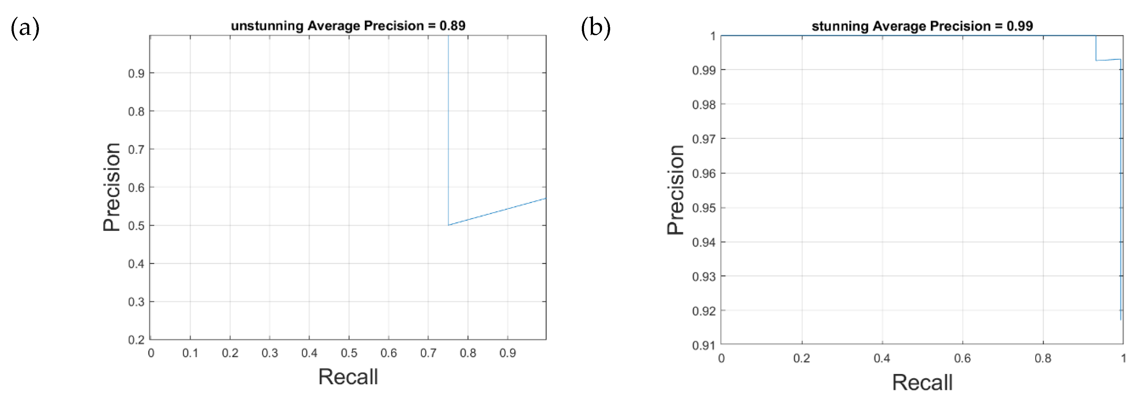 Preprints 165187 g008