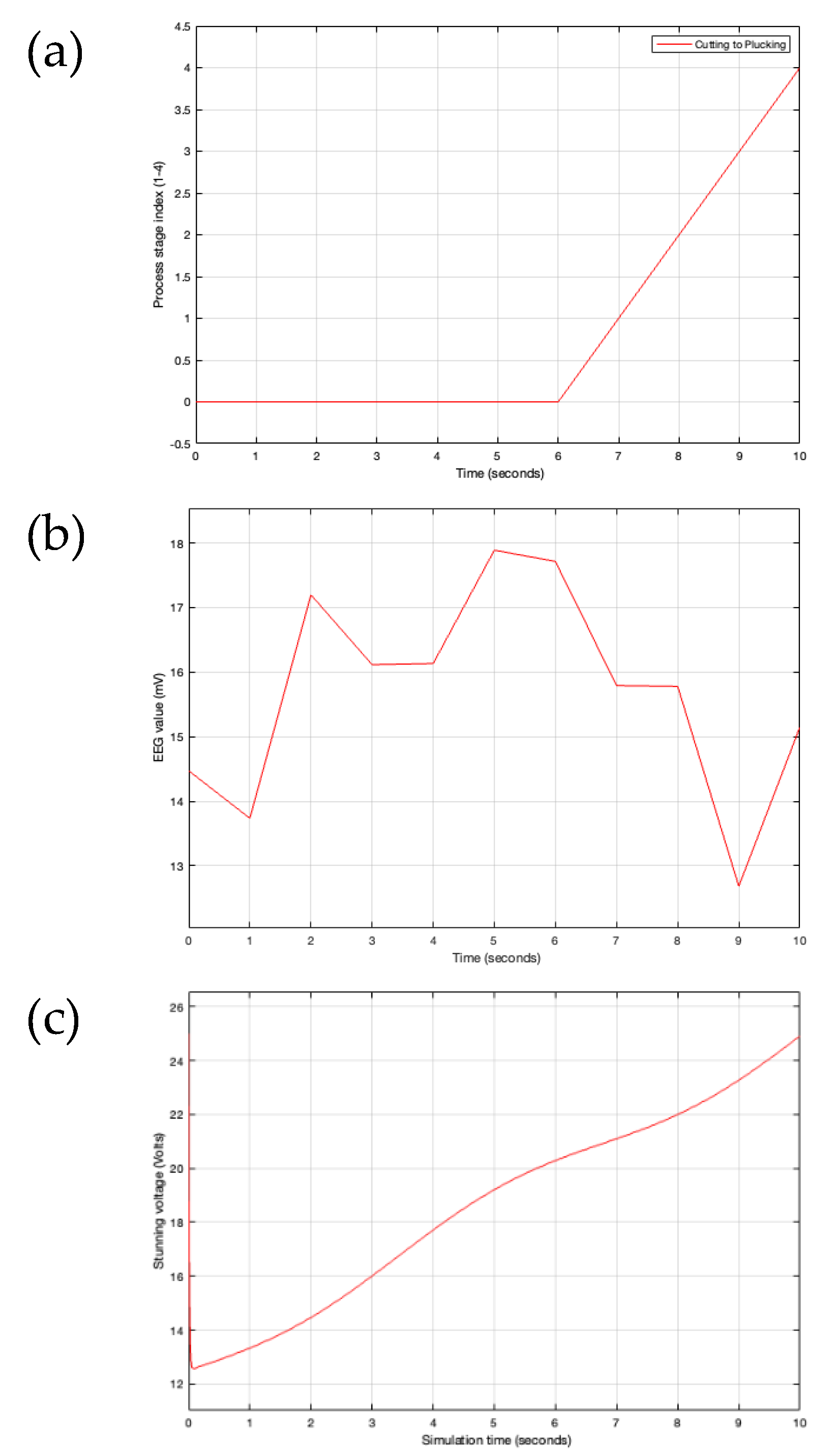 Preprints 165187 g009