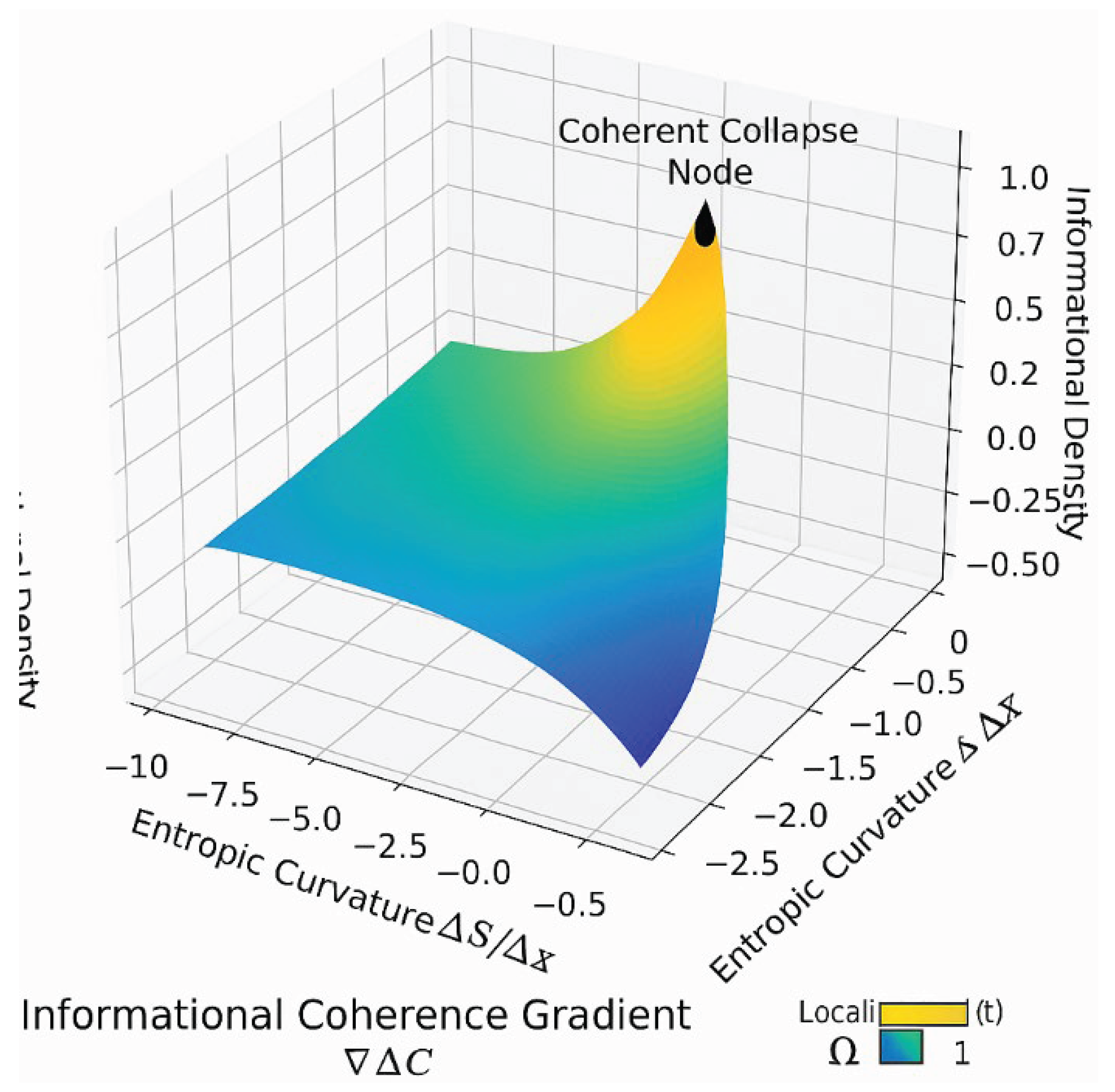 Preprints 197010 g001