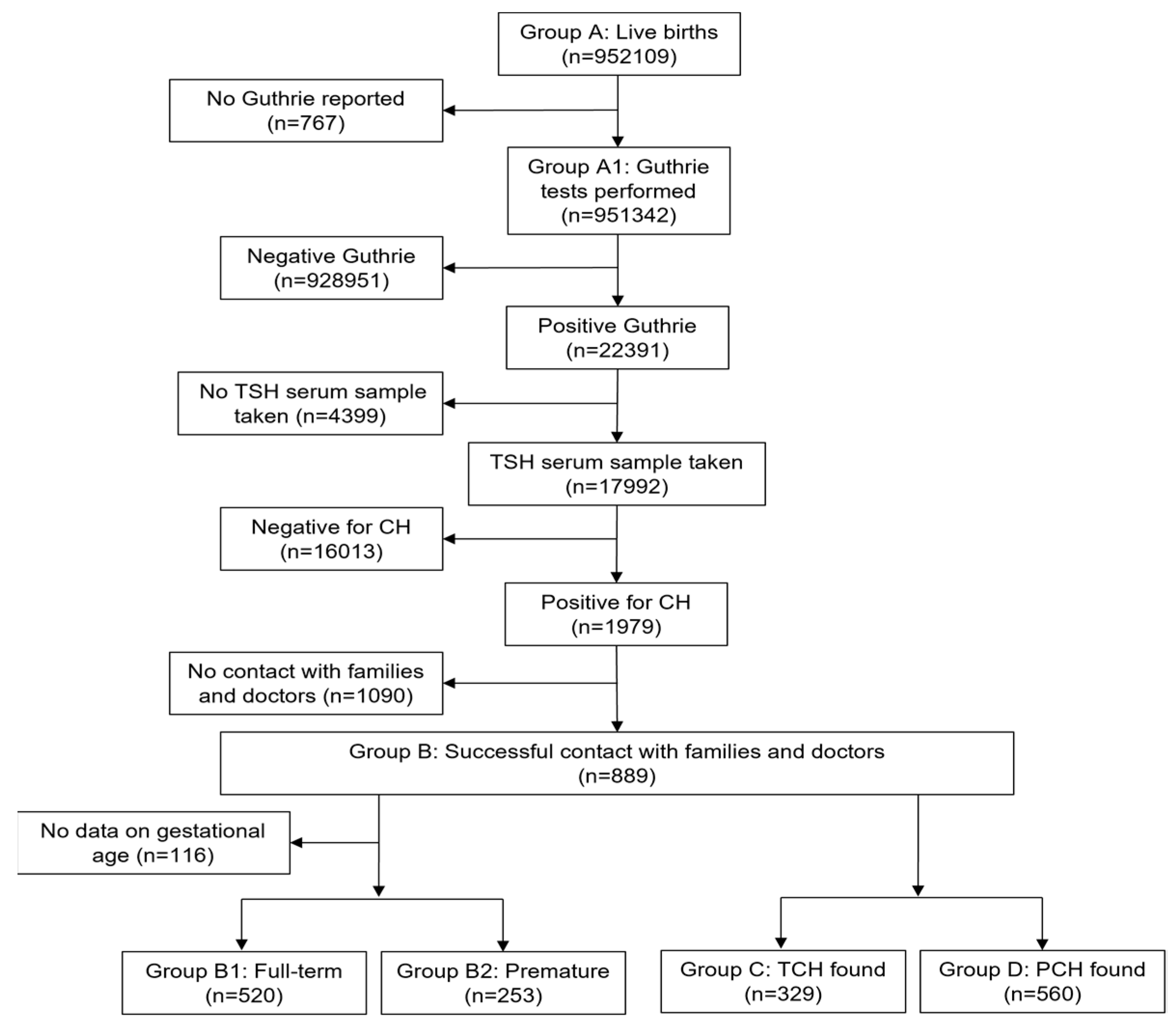 Preprints 173141 g001