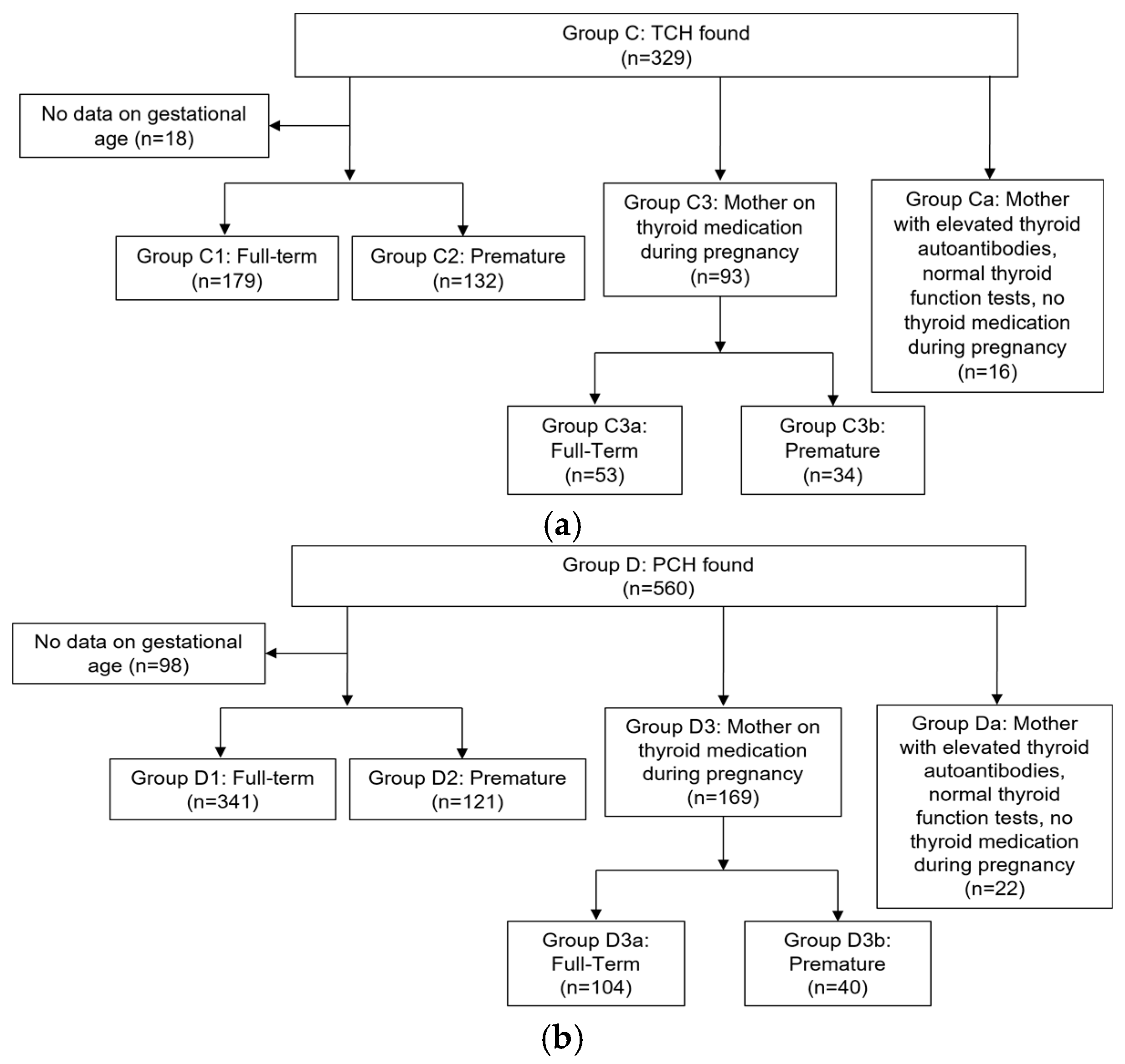 Preprints 173141 g002