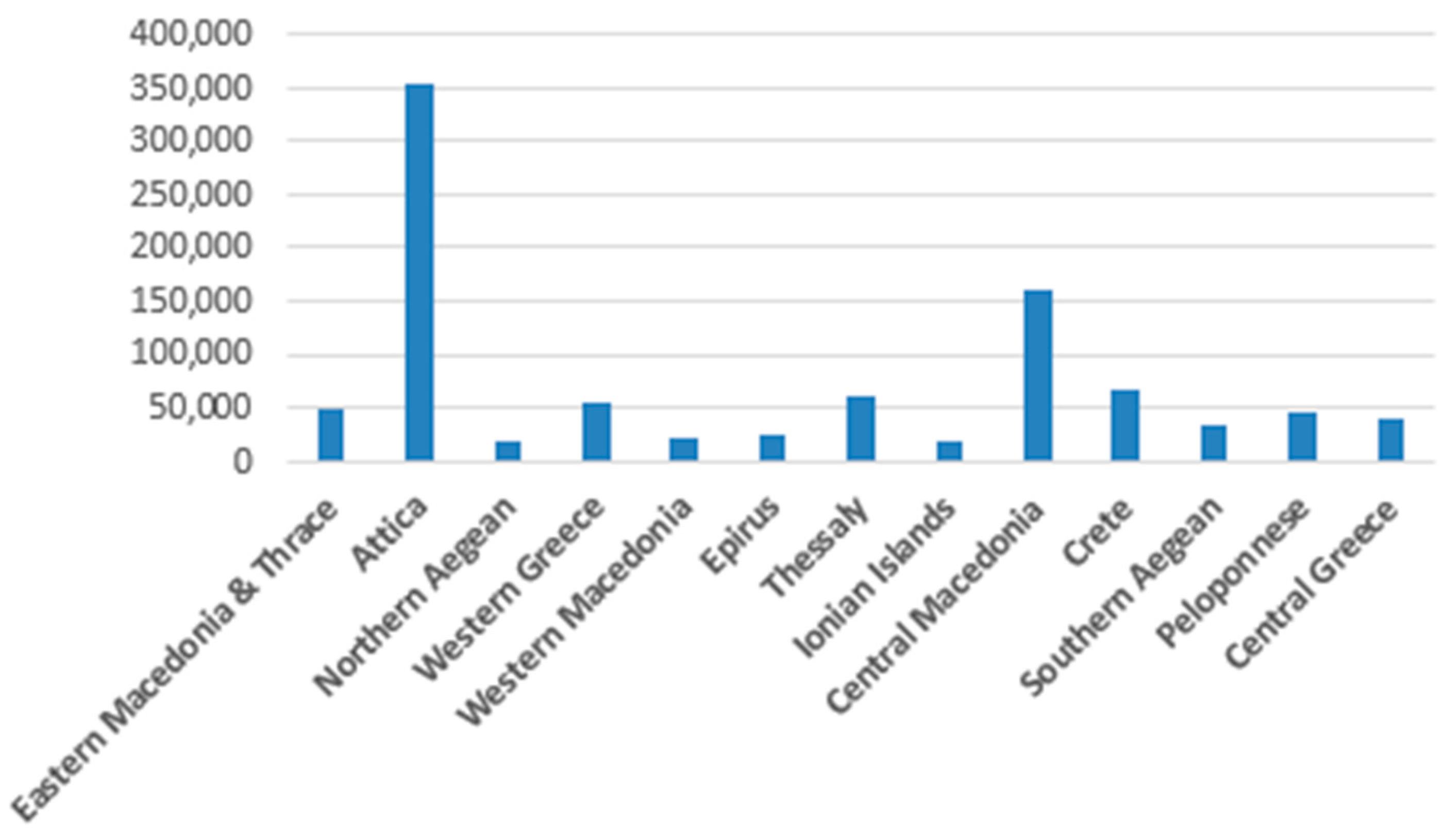Preprints 173141 g003