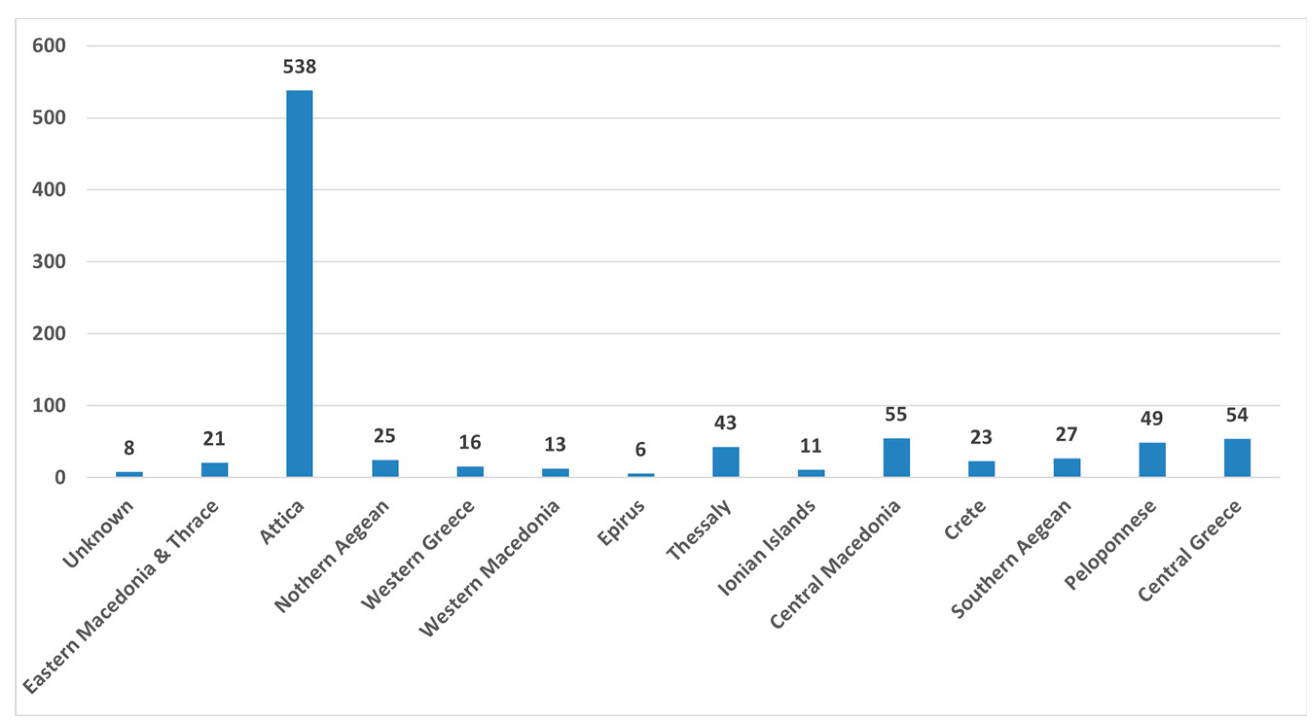 Preprints 173141 g004