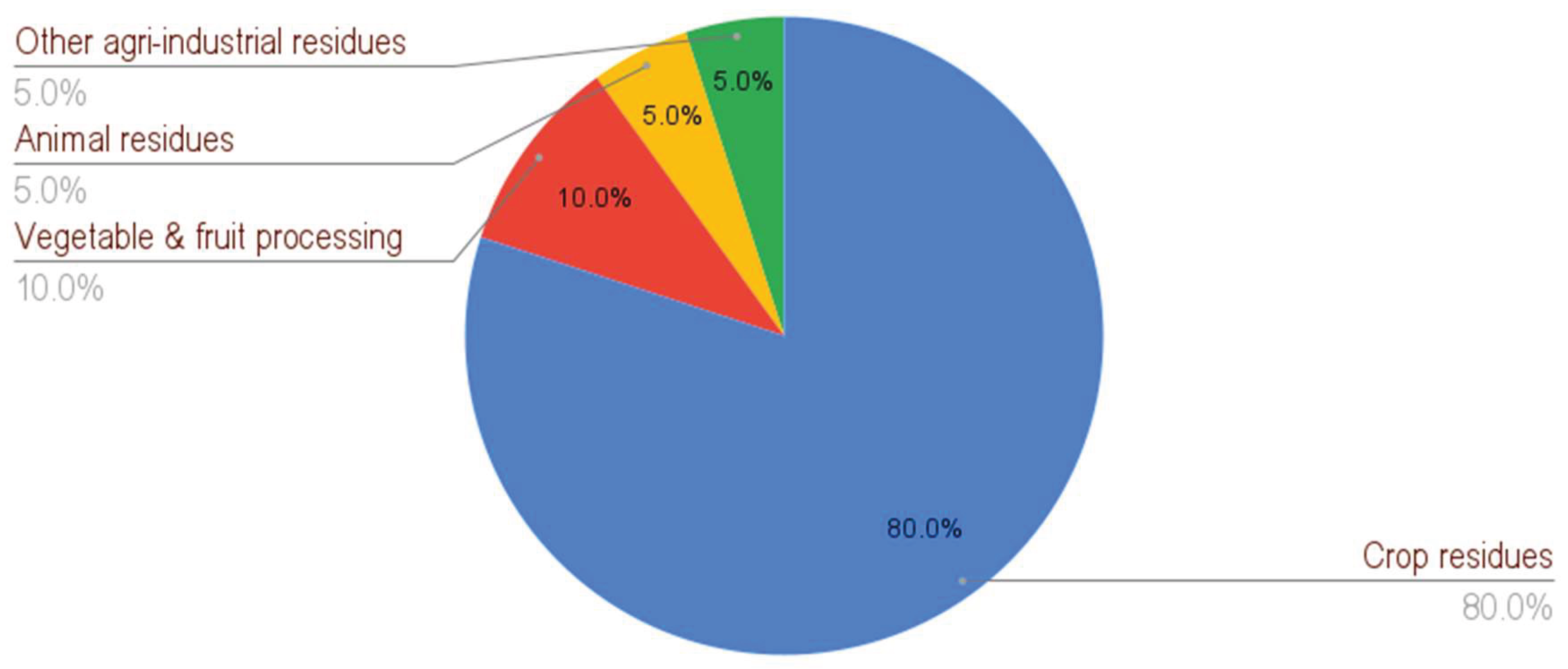 Preprints 183642 g001