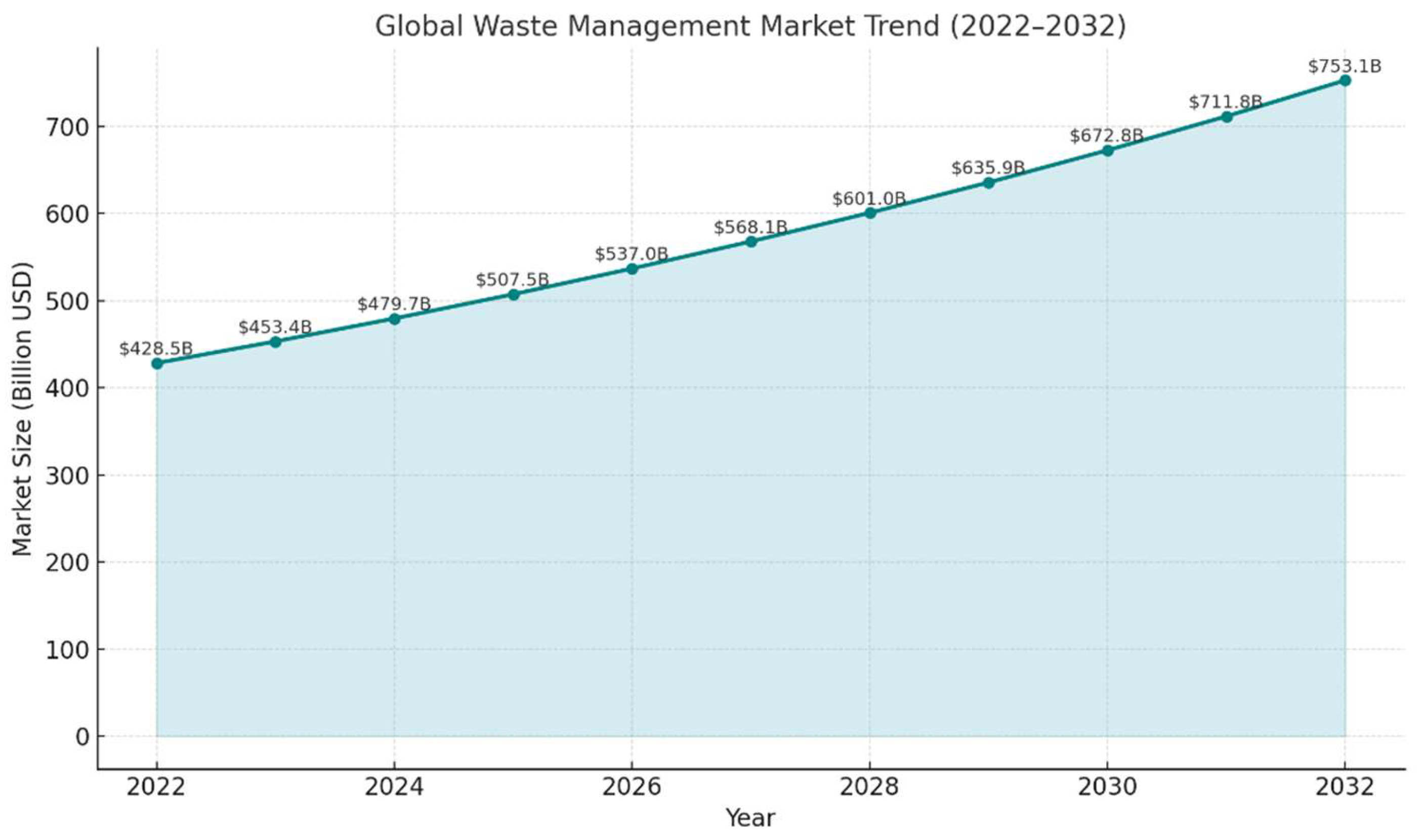 Preprints 183642 g002