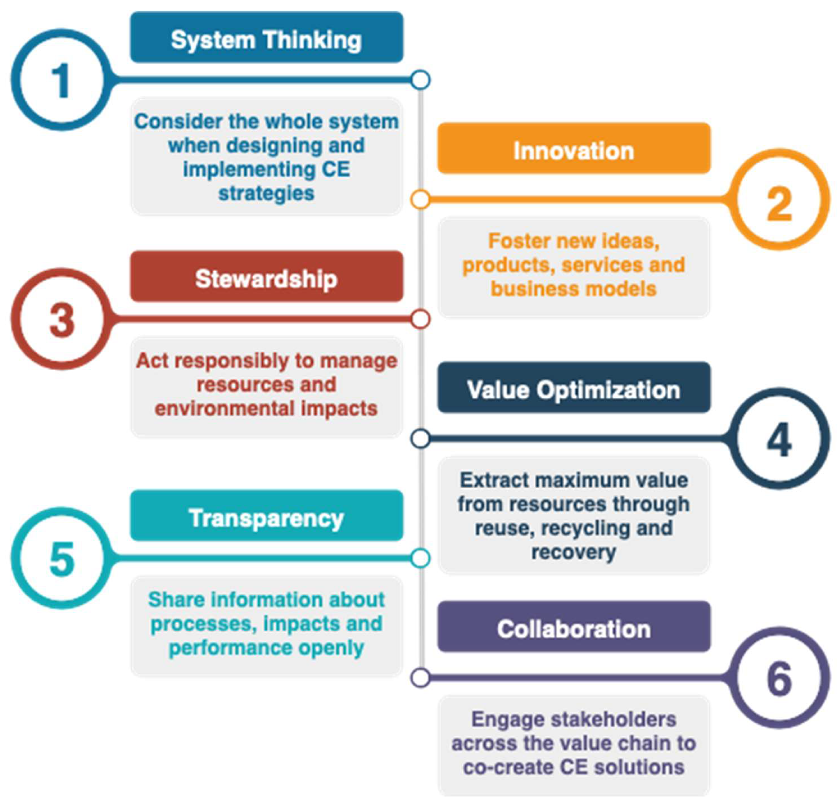 Preprints 183642 g003