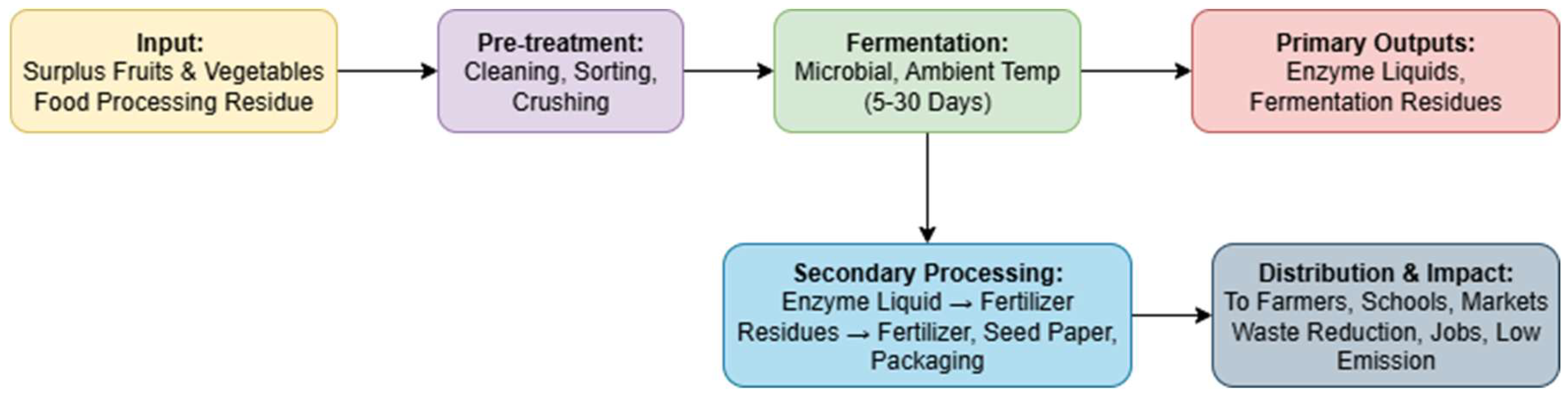 Preprints 183642 g004