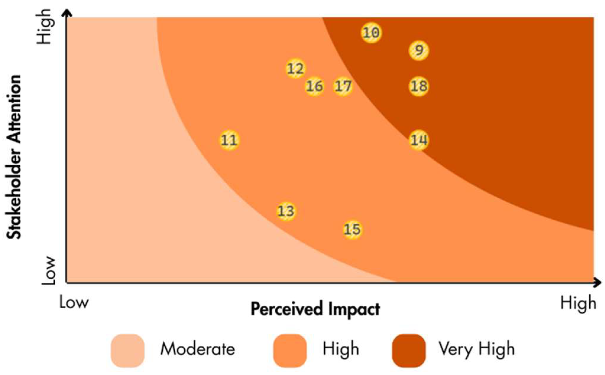 Preprints 183642 g006