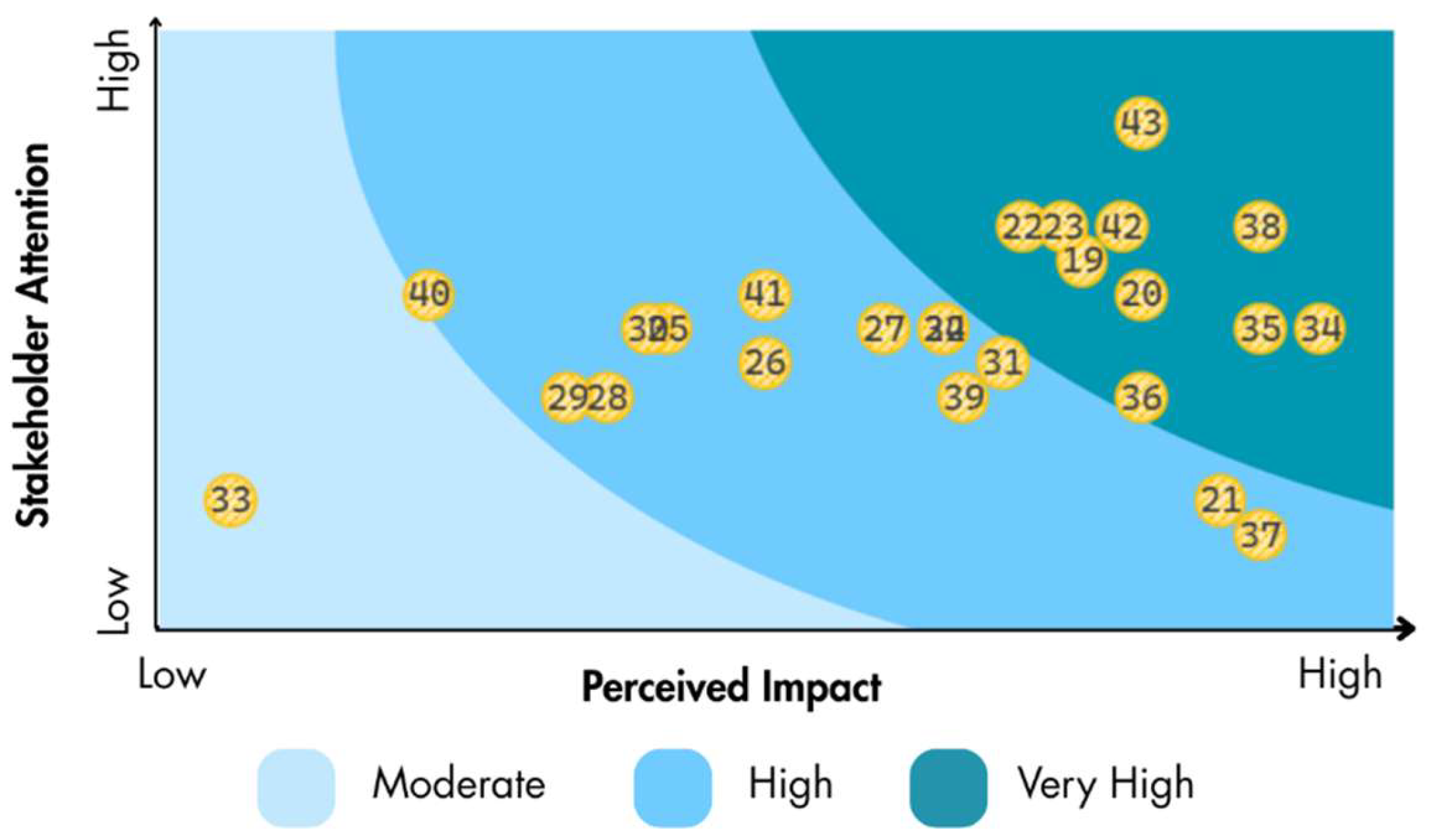 Preprints 183642 g007