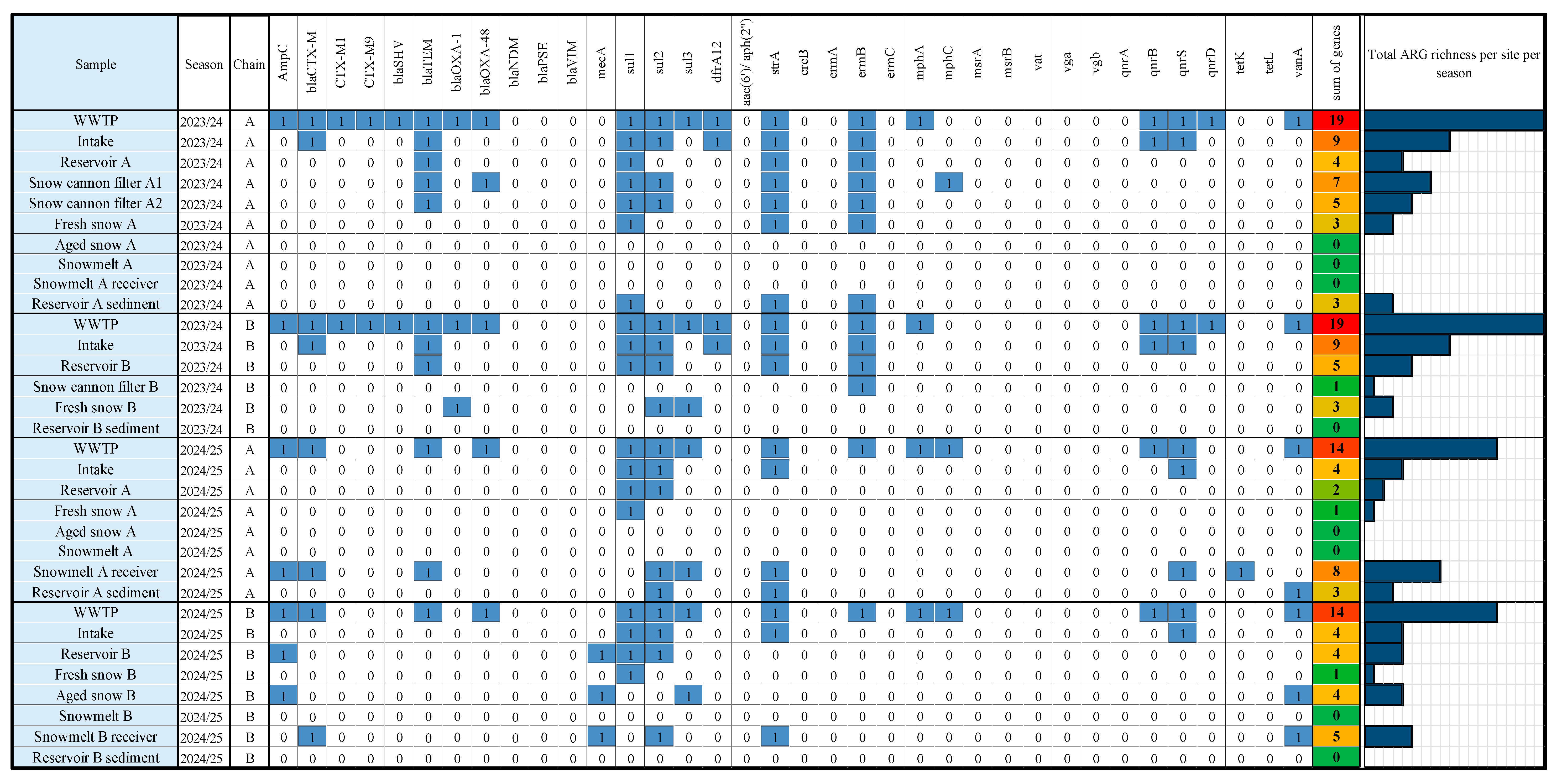 Preprints 229092 g005 Preprints 229092 g005