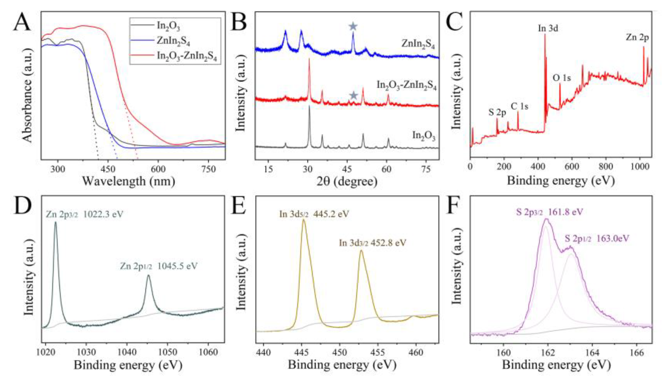 Preprints 153213 g003