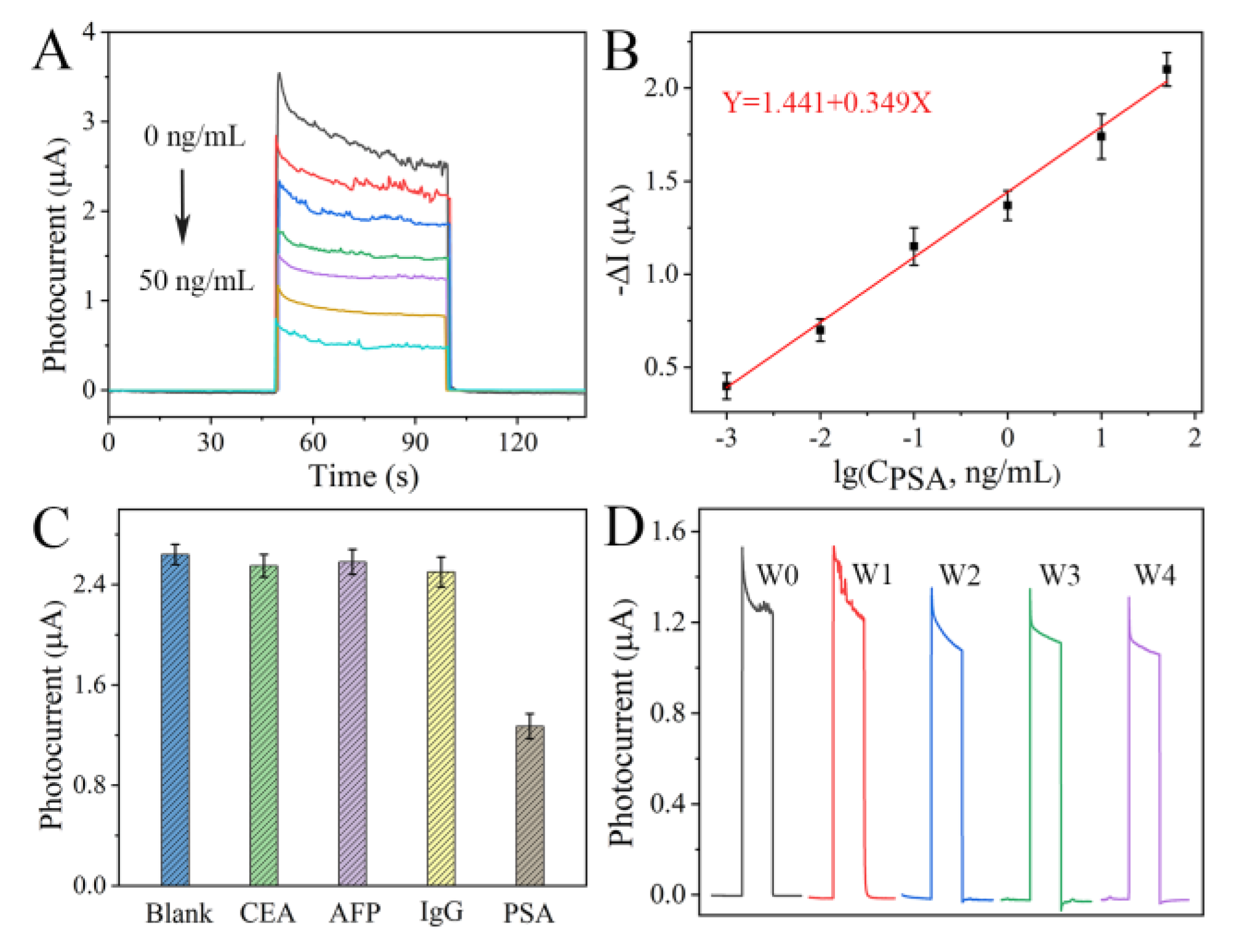 Preprints 153213 g005