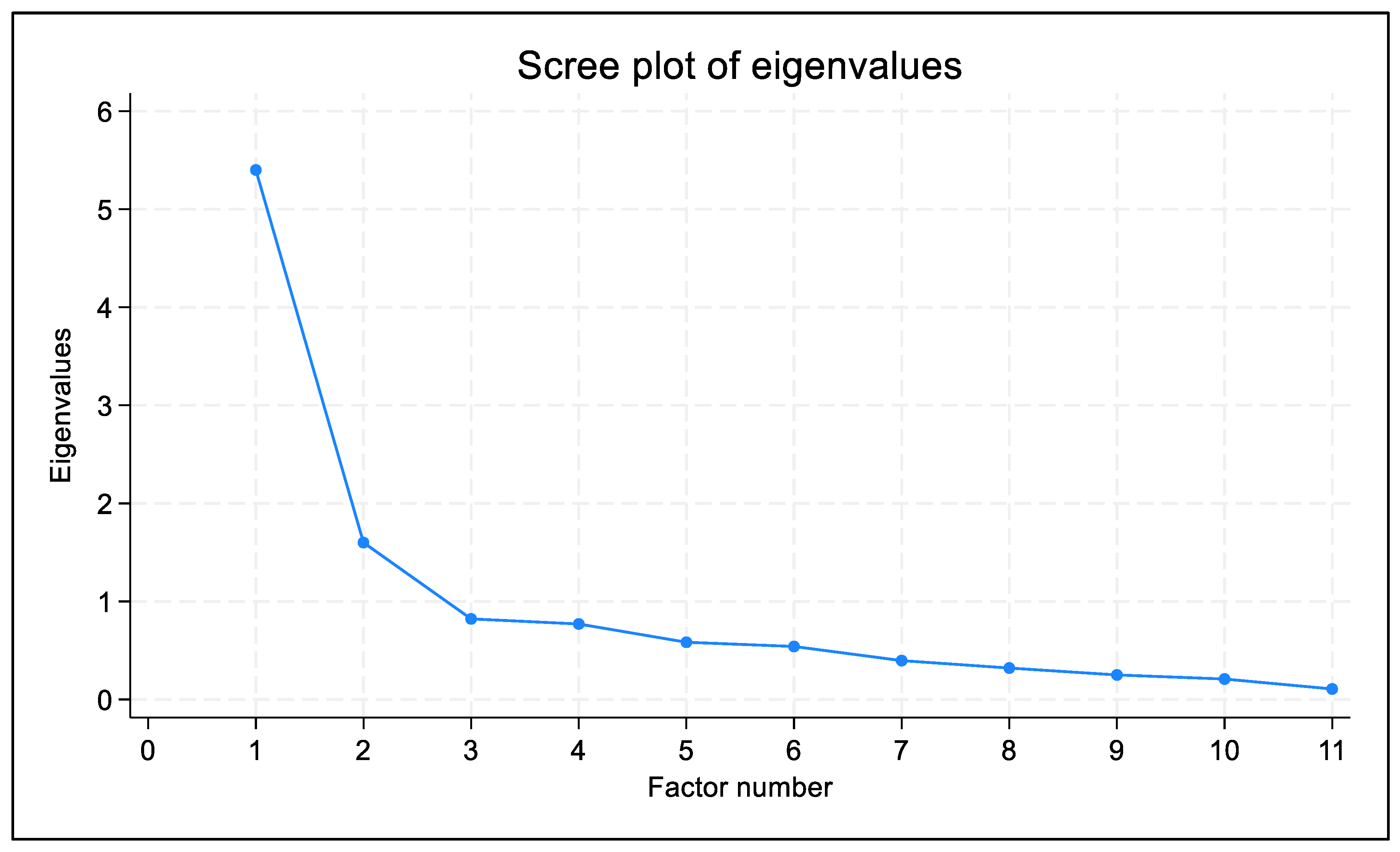 Preprints 142846 g001