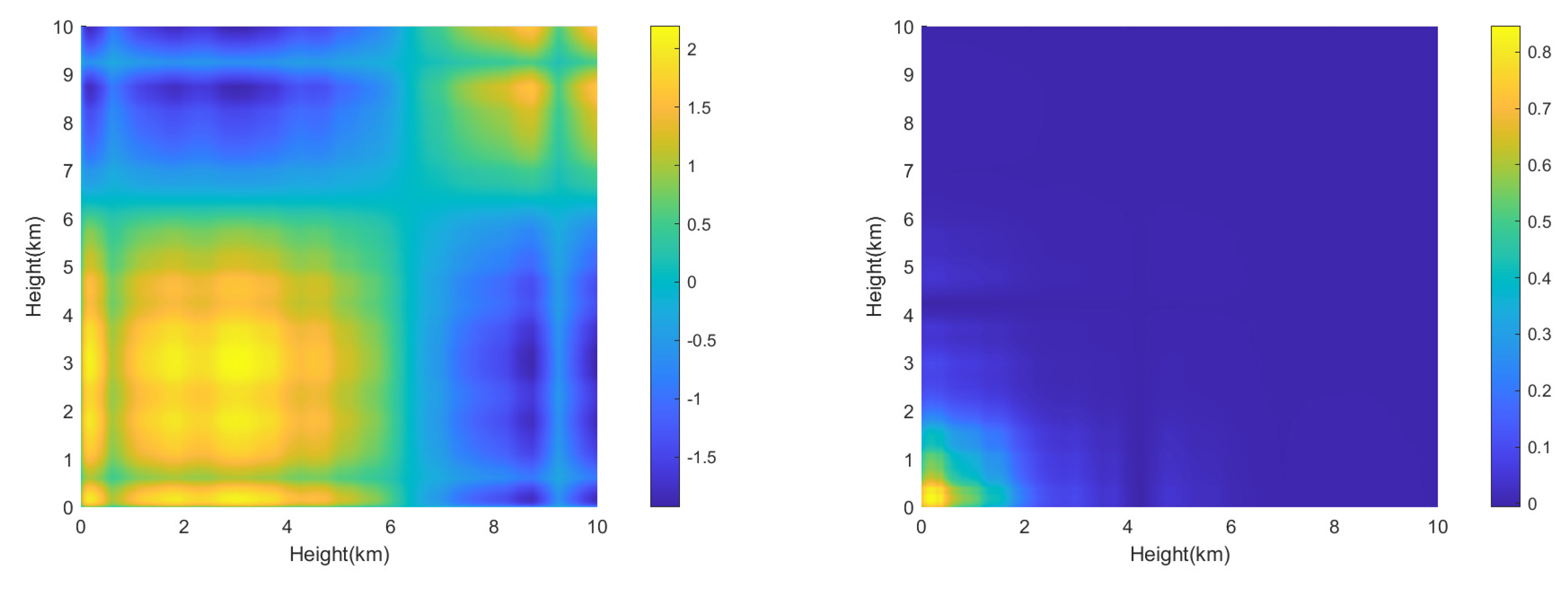 Preprints 151077 g002