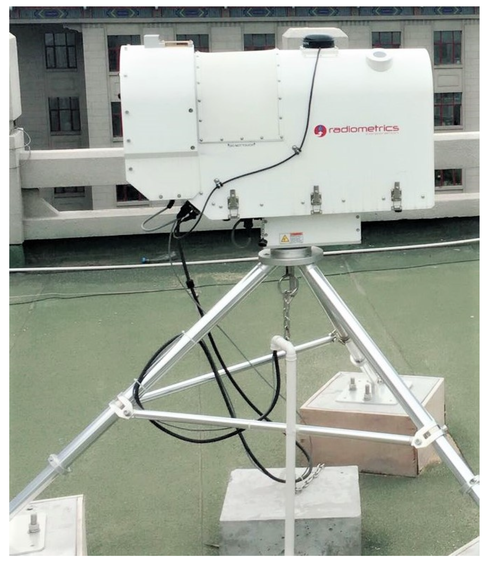 Preprints 151077 g003