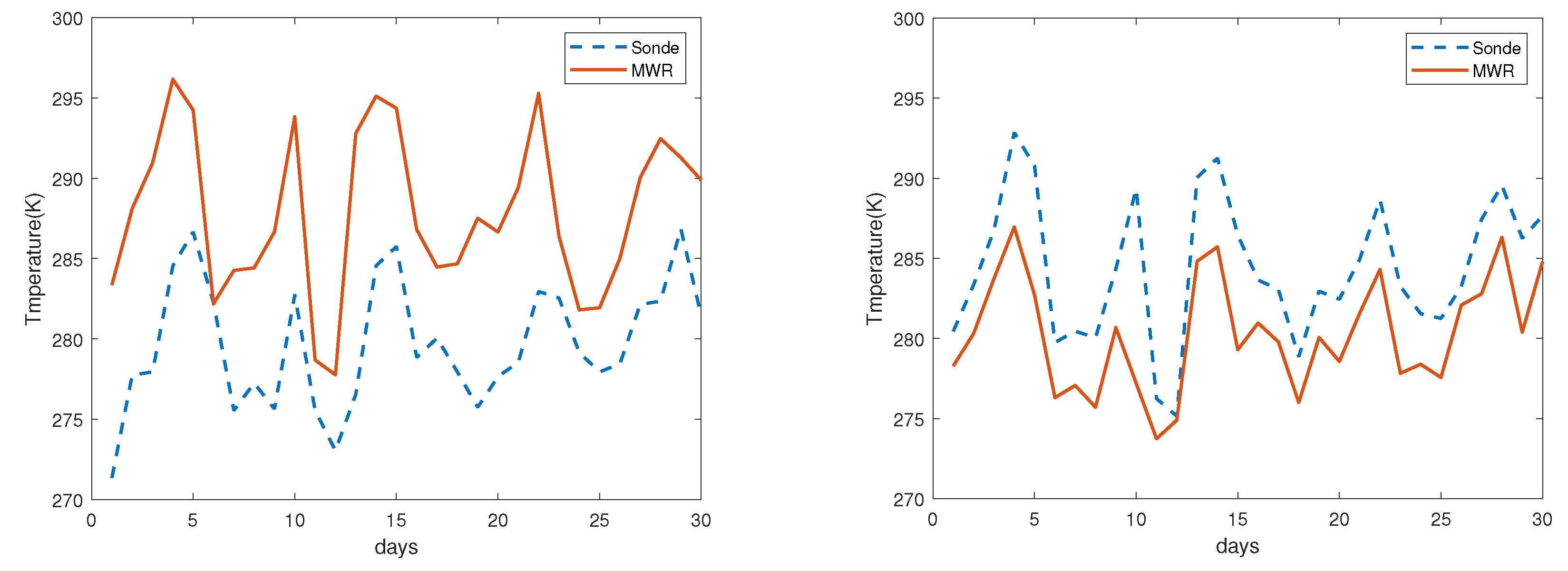 Preprints 151077 g004