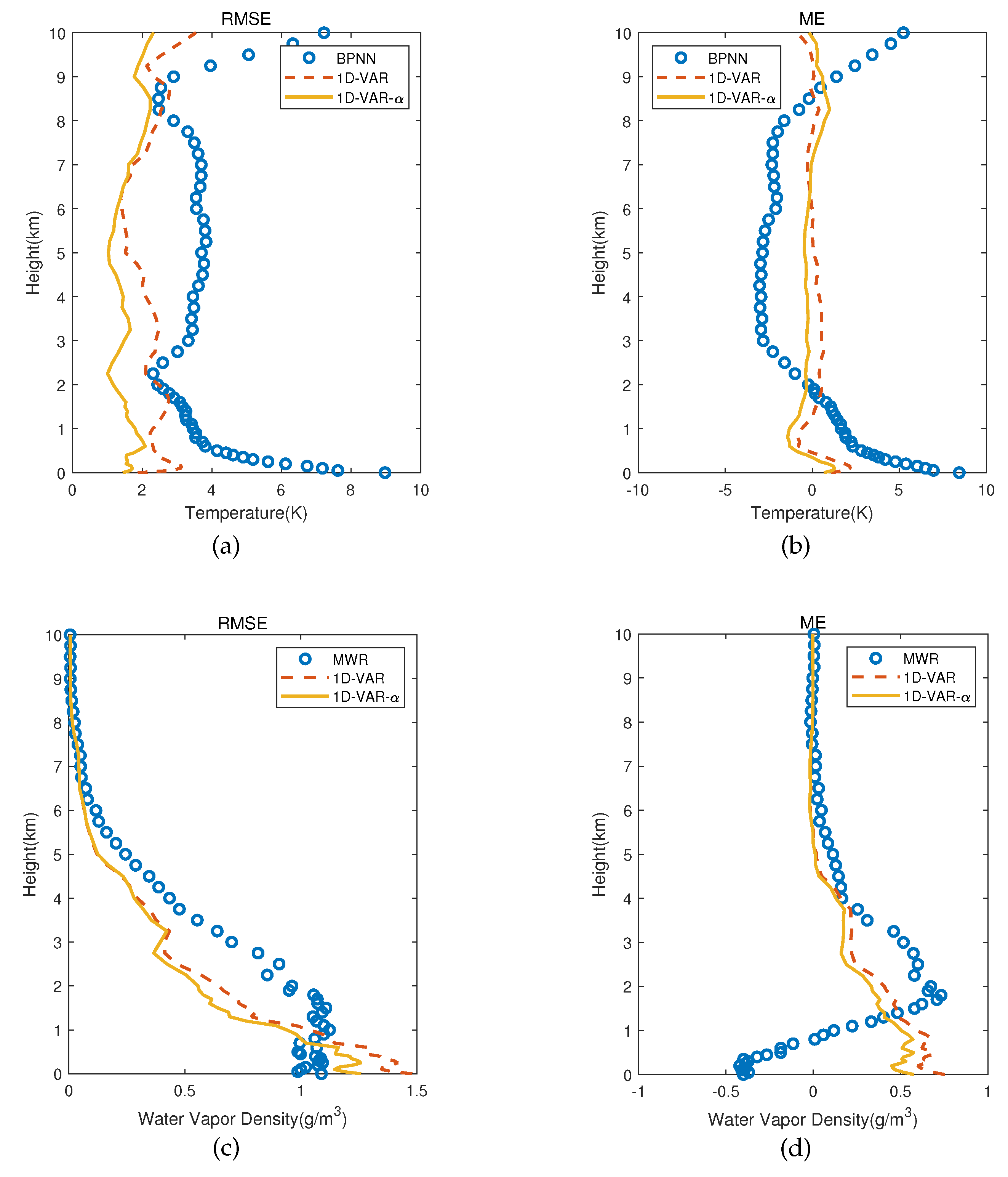Preprints 151077 g005