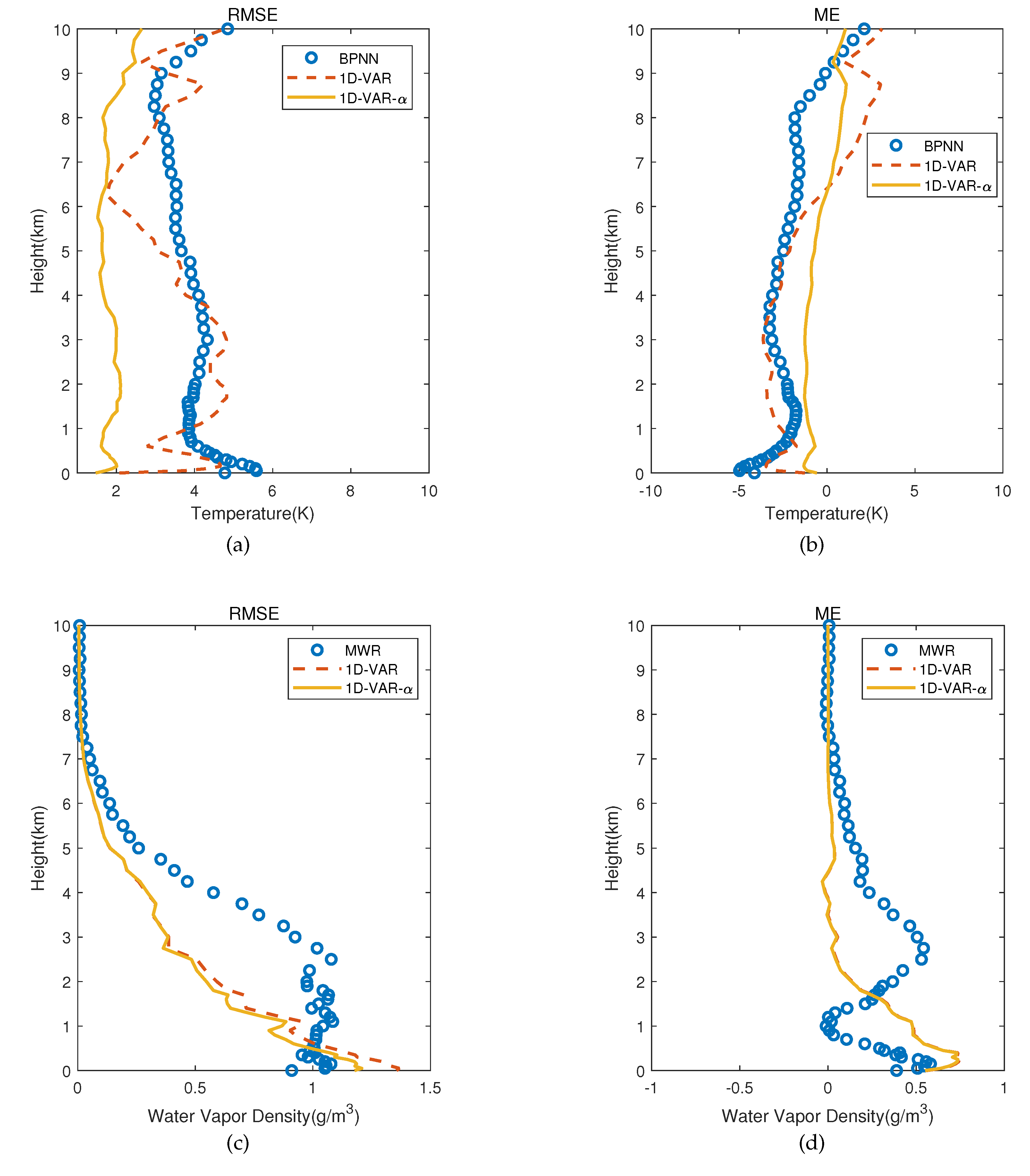 Preprints 151077 g006