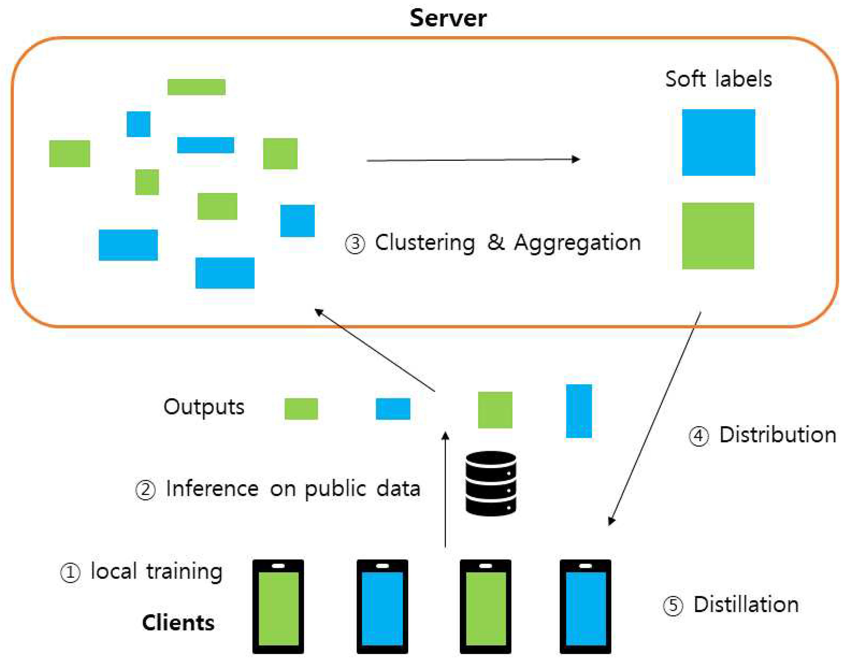 Preprints 87529 g001