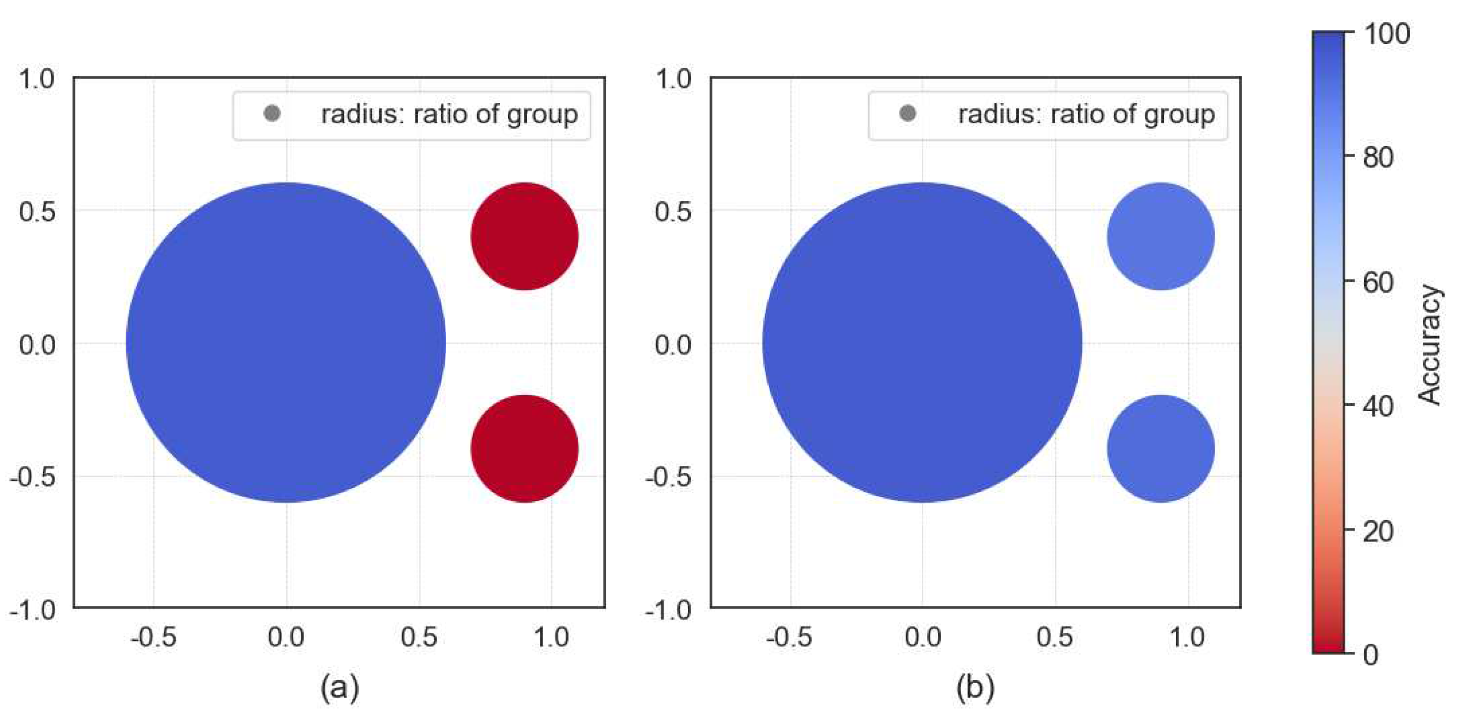 Preprints 87529 g003