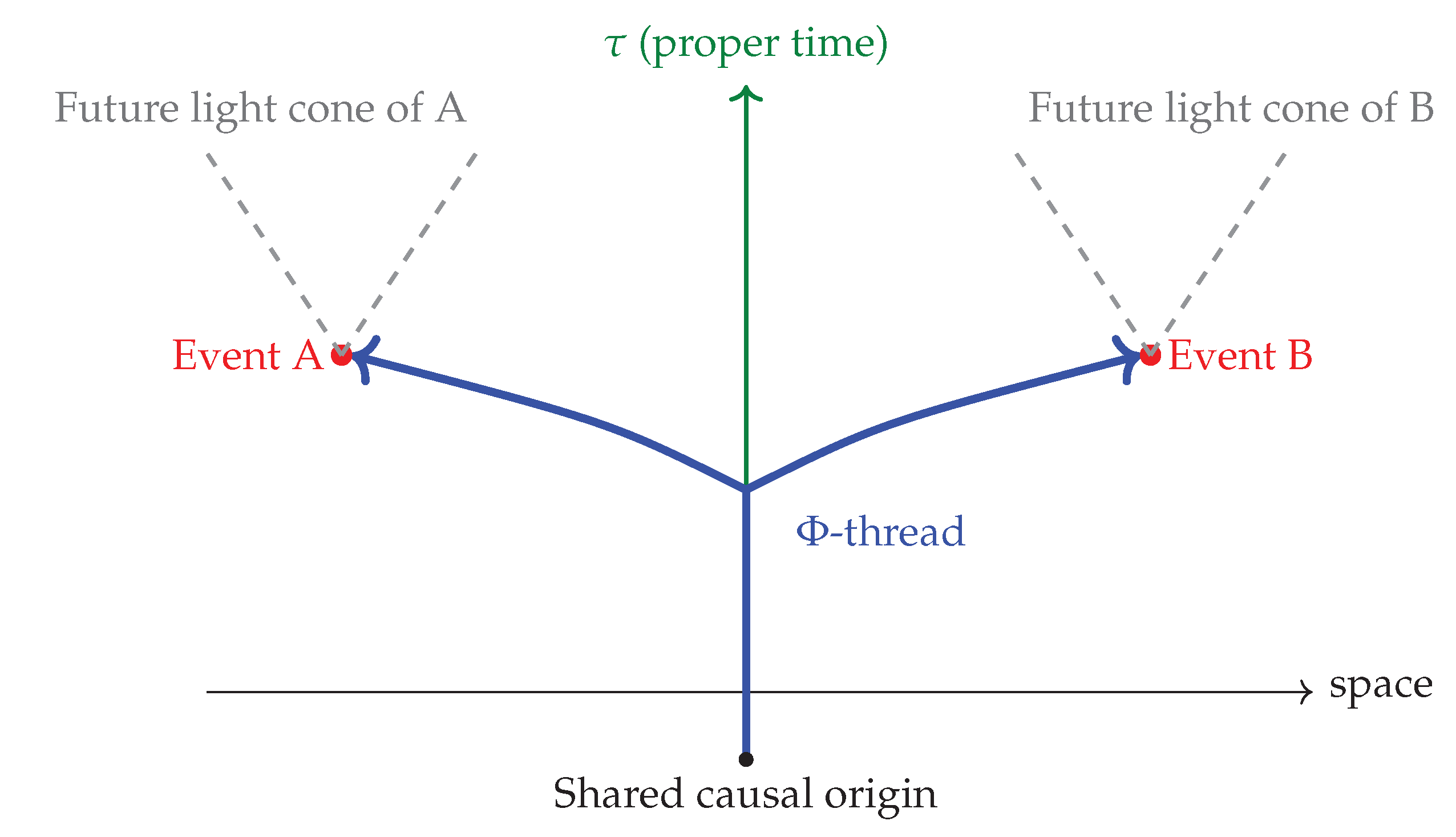 Preprints 179194 g002