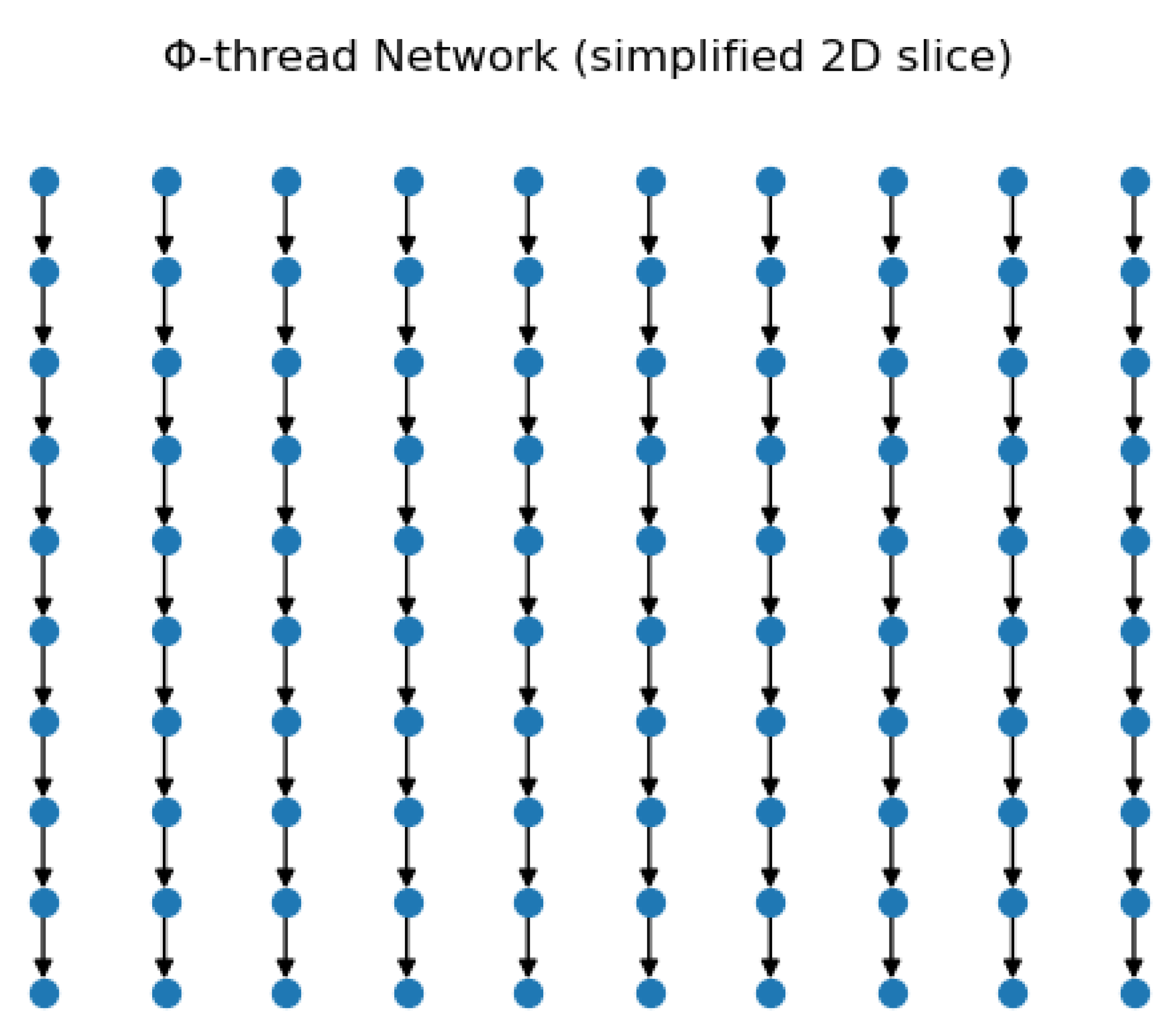 Preprints 179194 g003