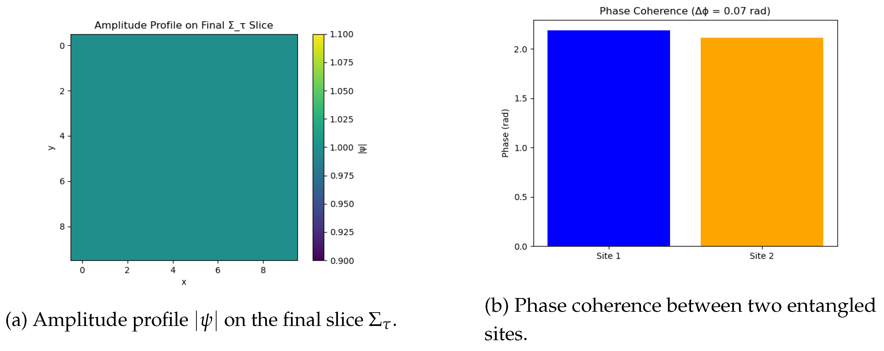 Preprints 179194 g004