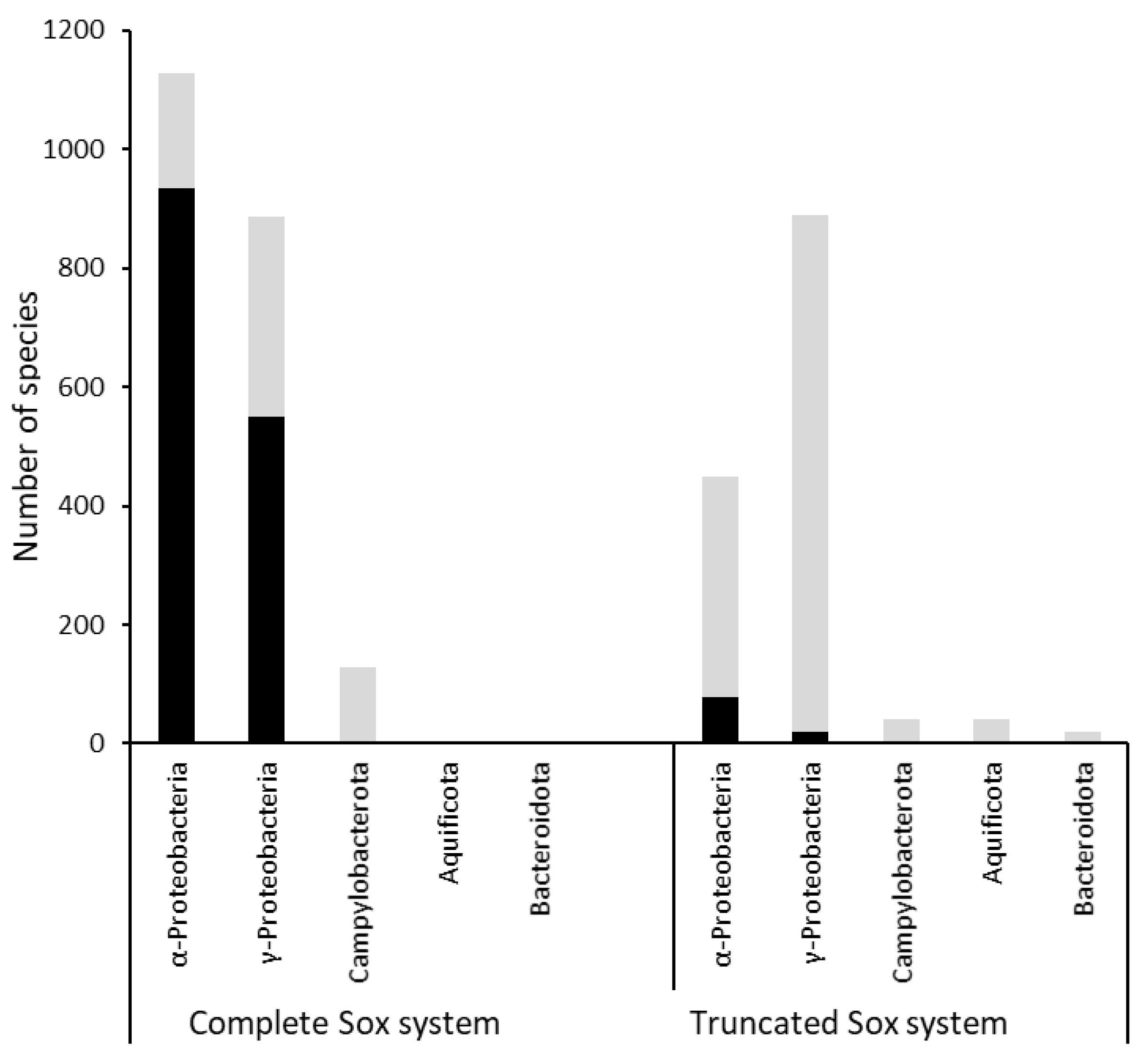 Preprints 79270 g002