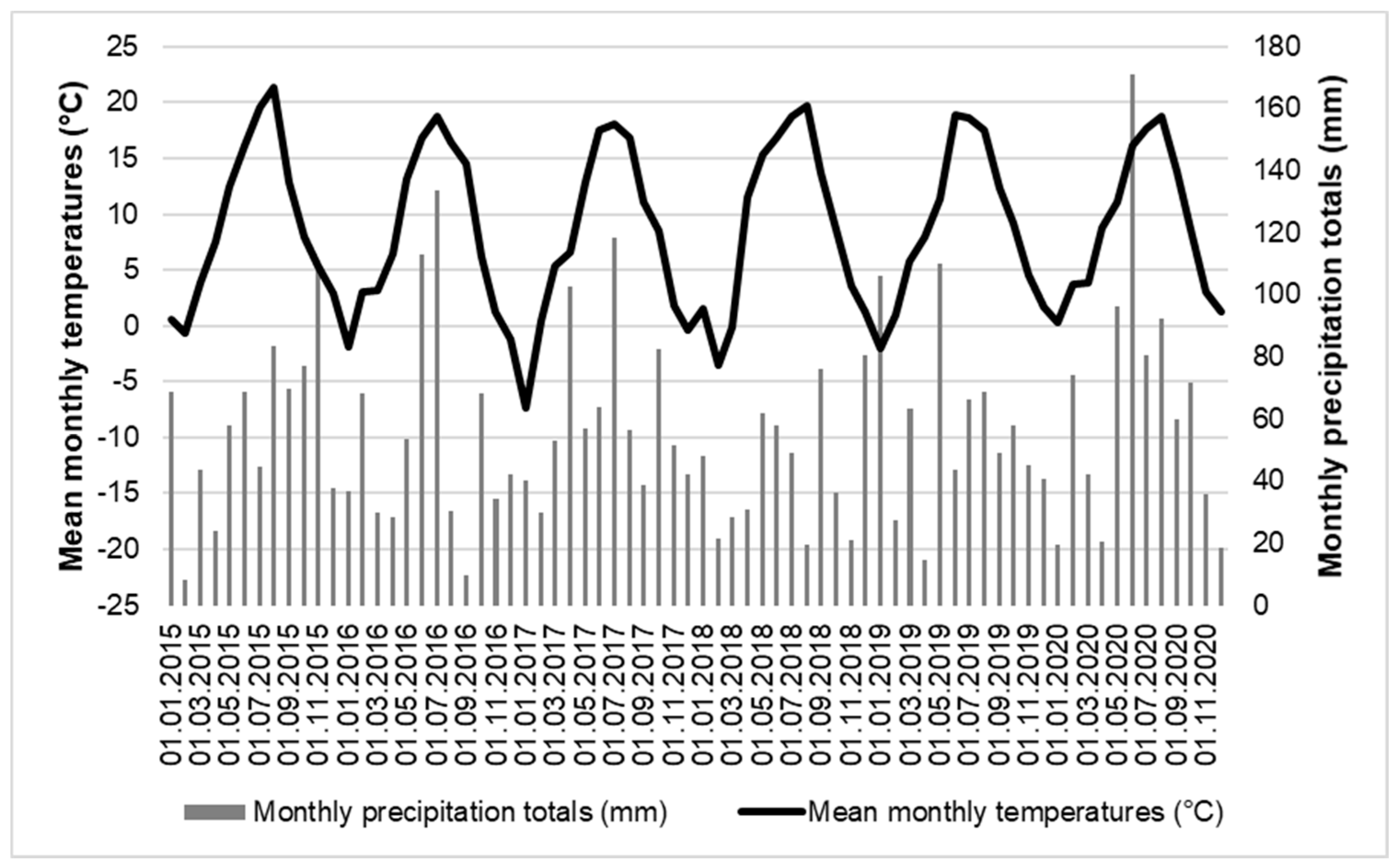 Preprints 199488 g002